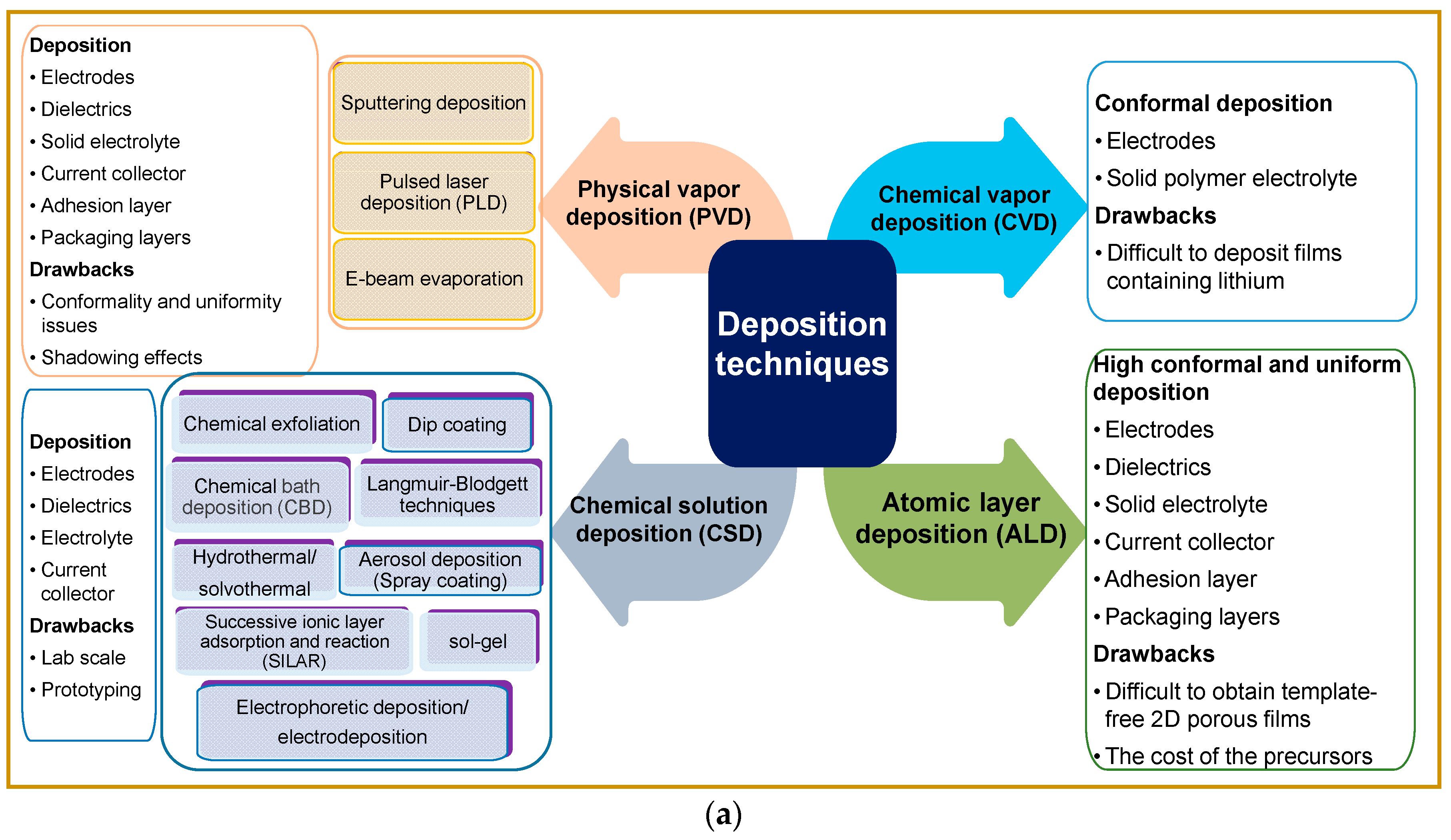 Batteries 10 00317 g002a