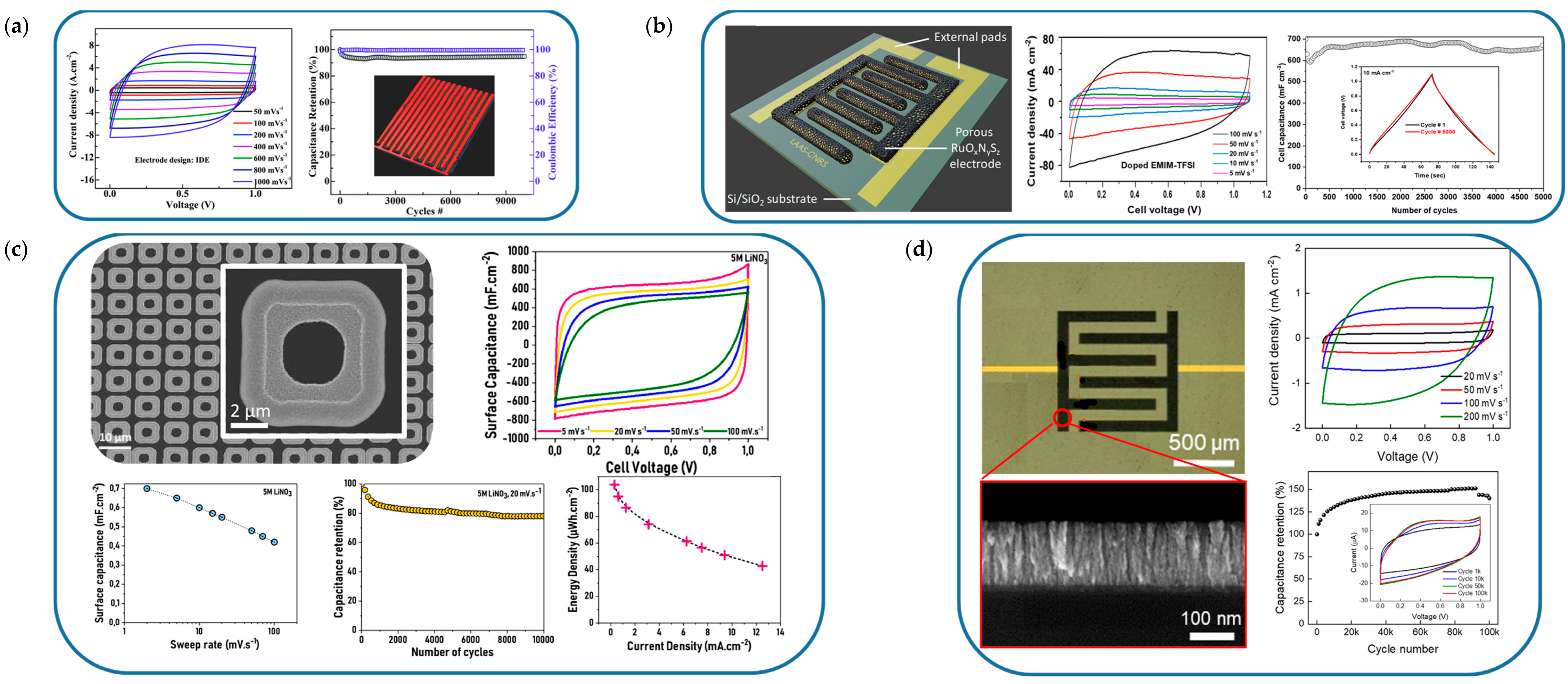 Batteries 10 00317 g008