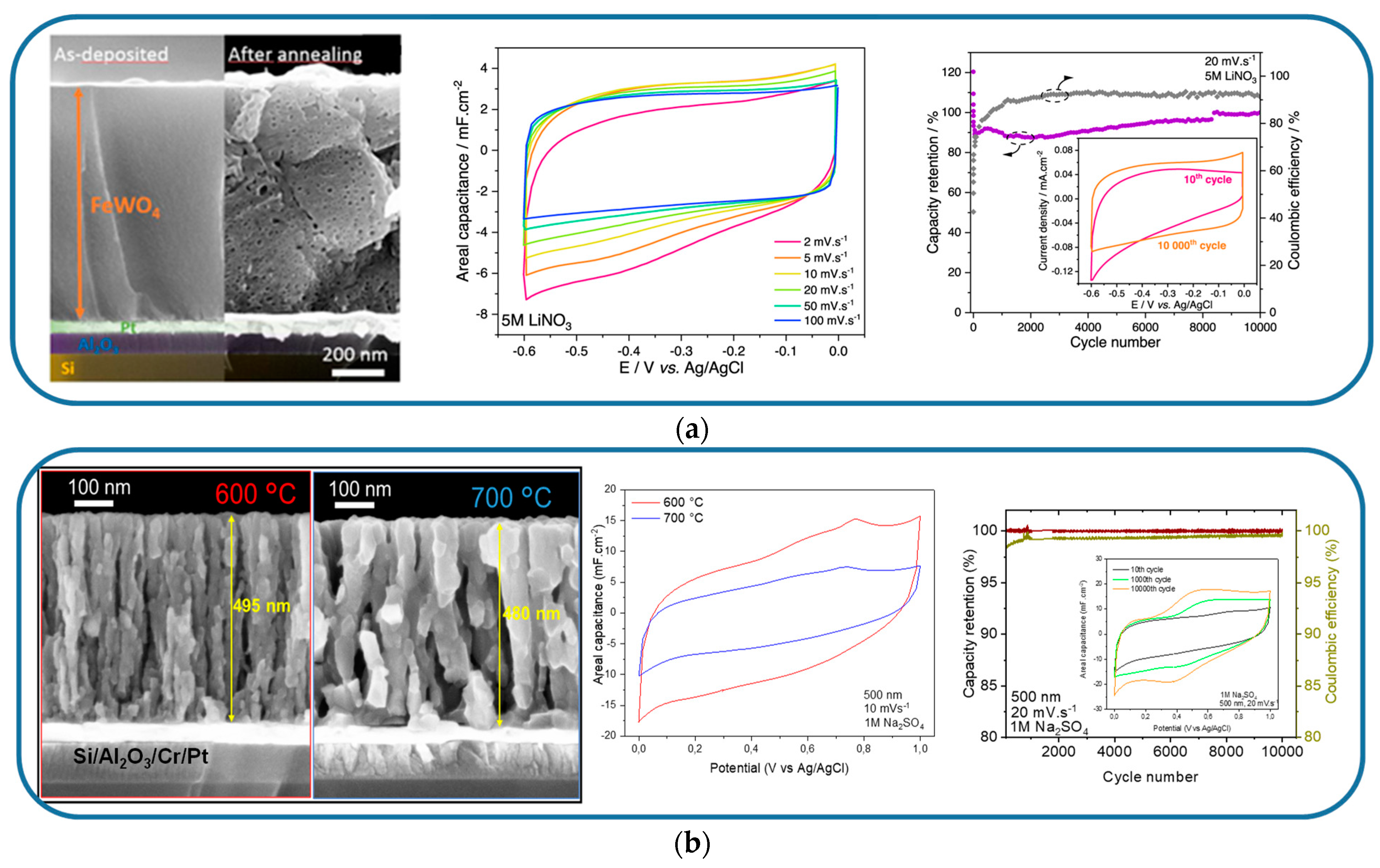 Batteries 10 00317 g009