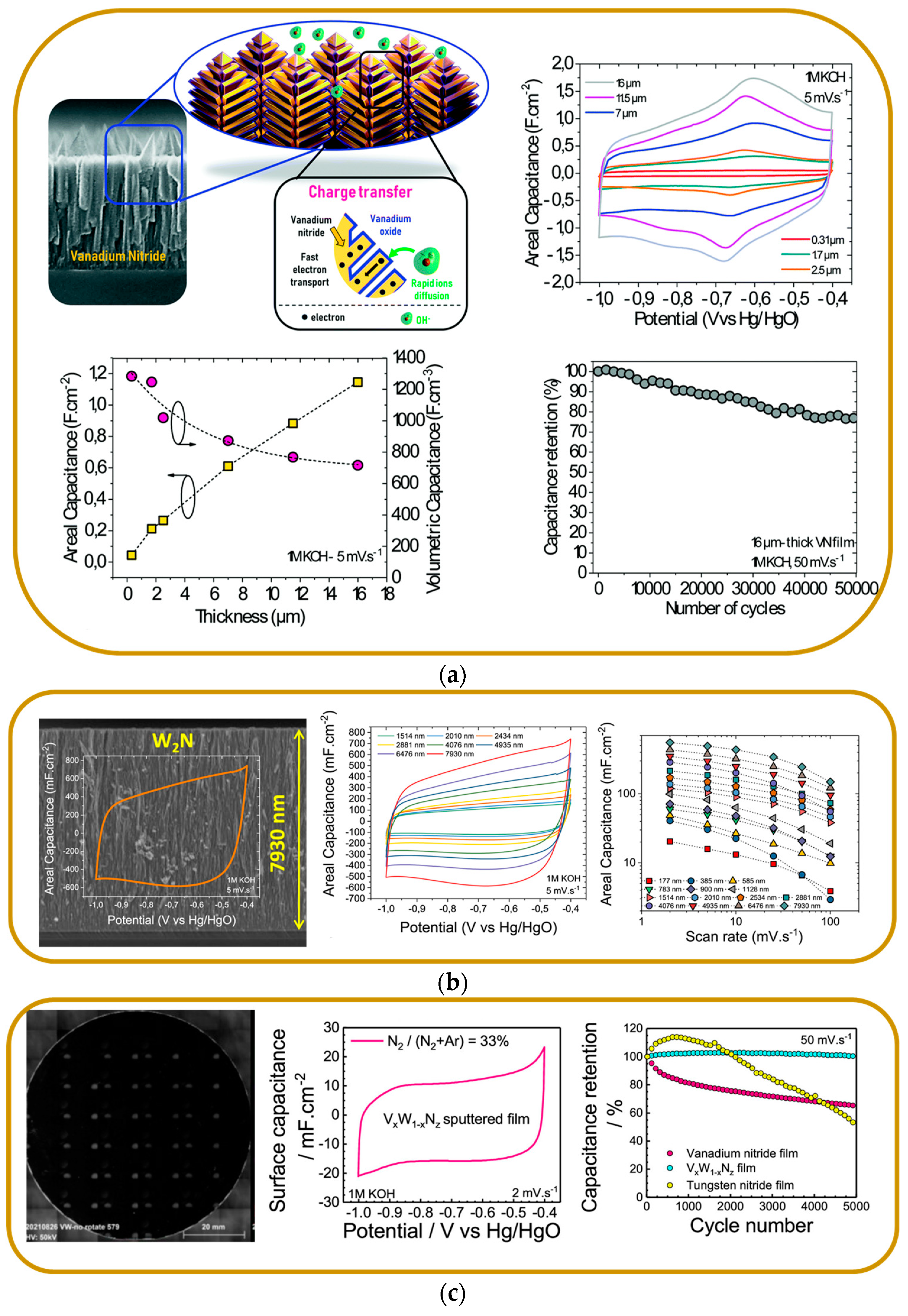 Batteries 10 00317 g010