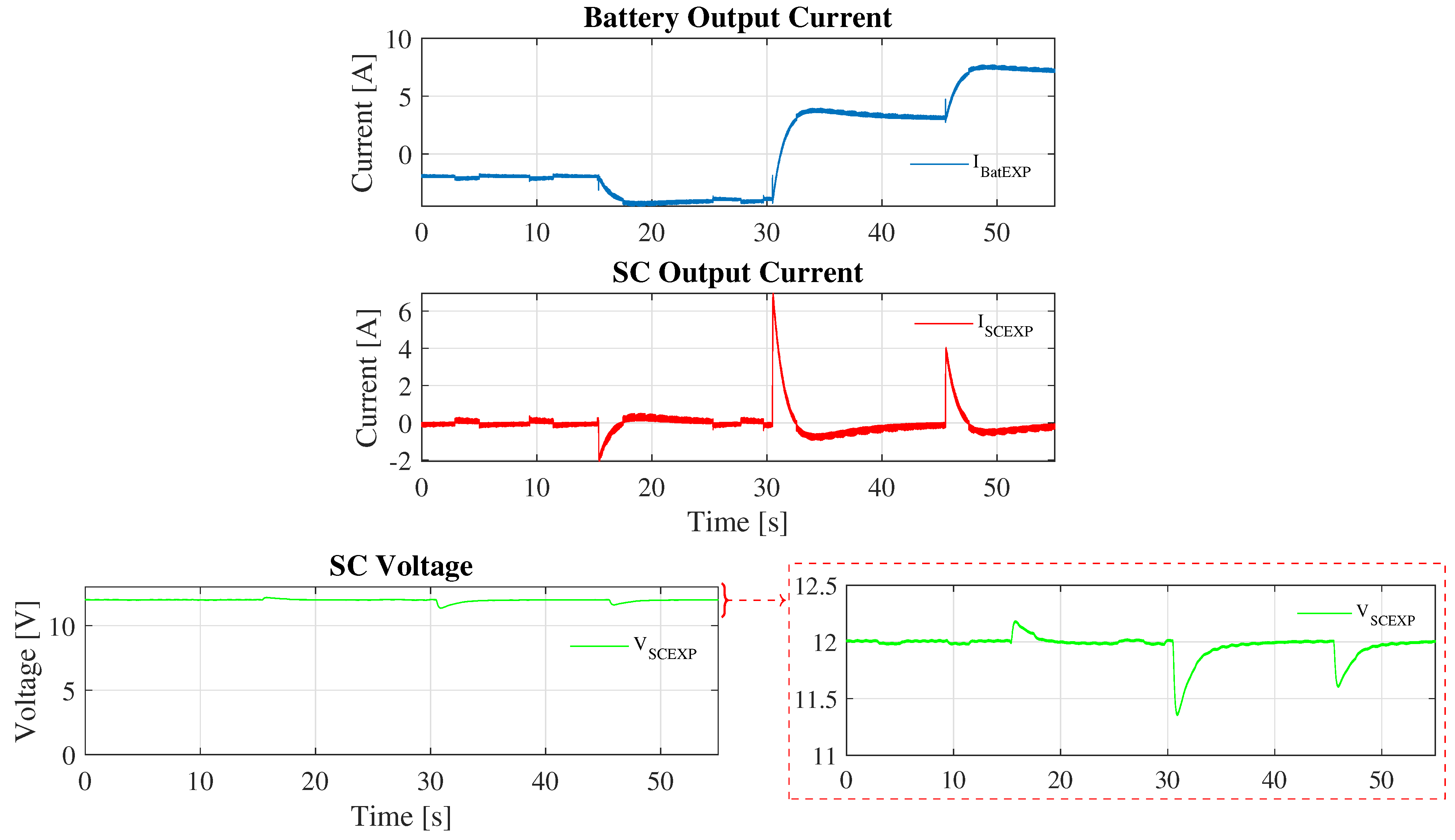 Batteries 10 00322 g012