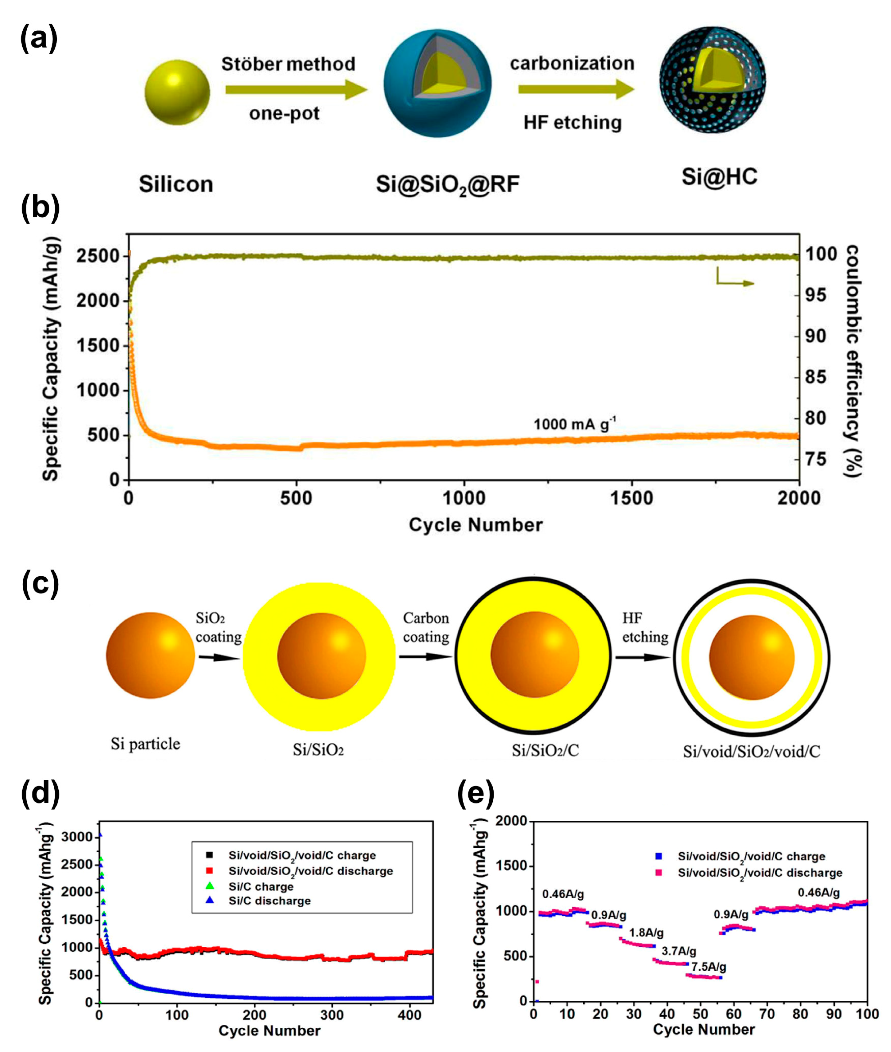 Batteries 10 00327 g006