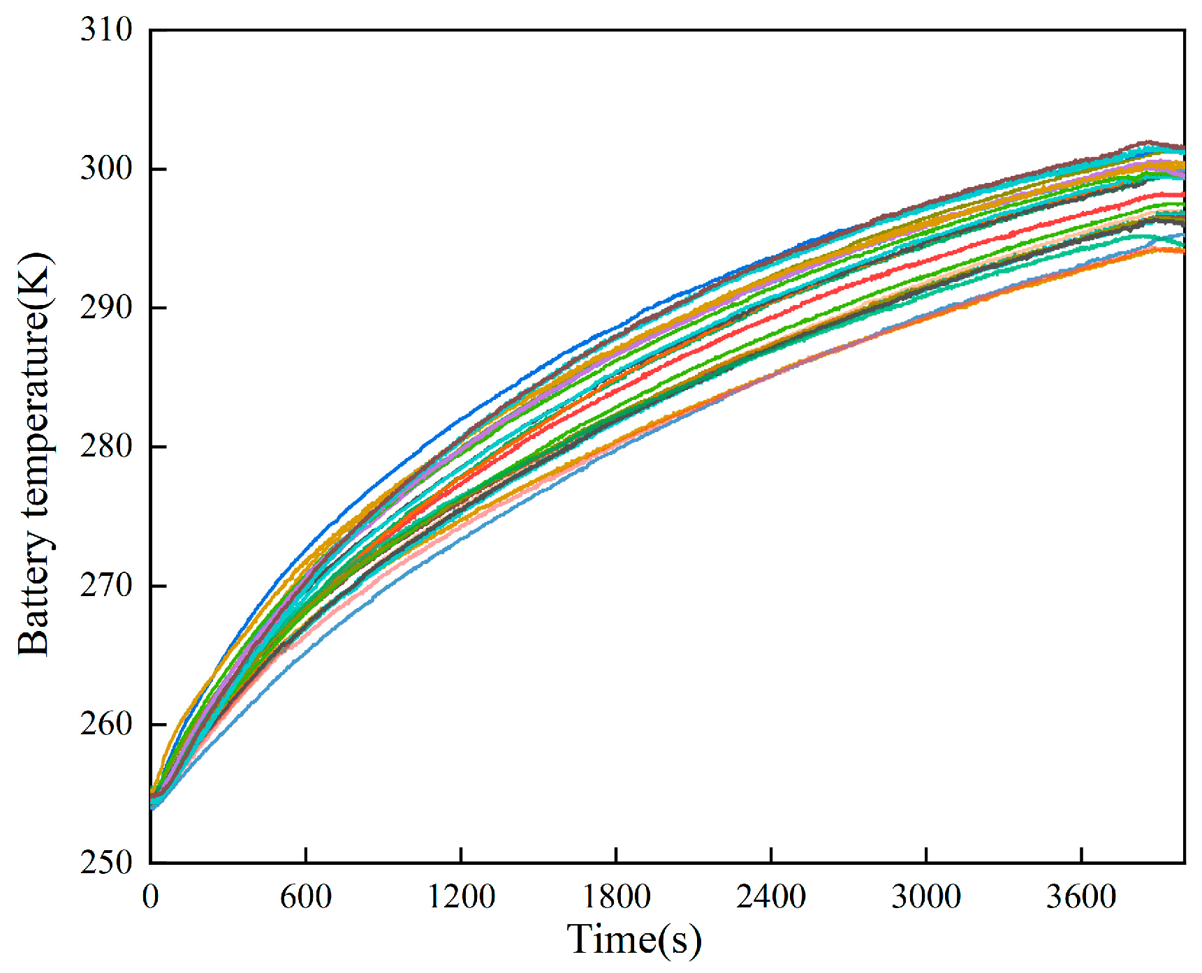 Batteries 10 00328 g003
