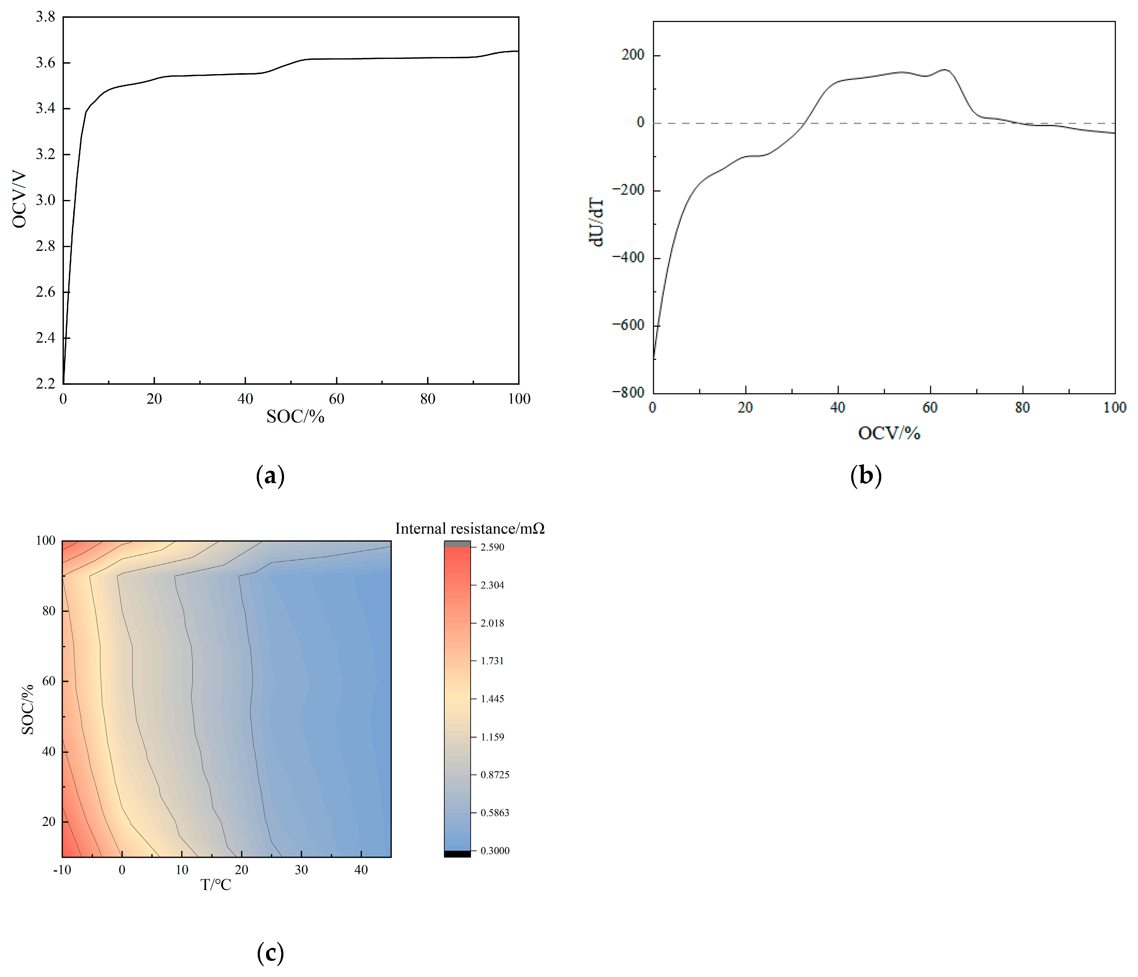 Batteries 10 00328 g007