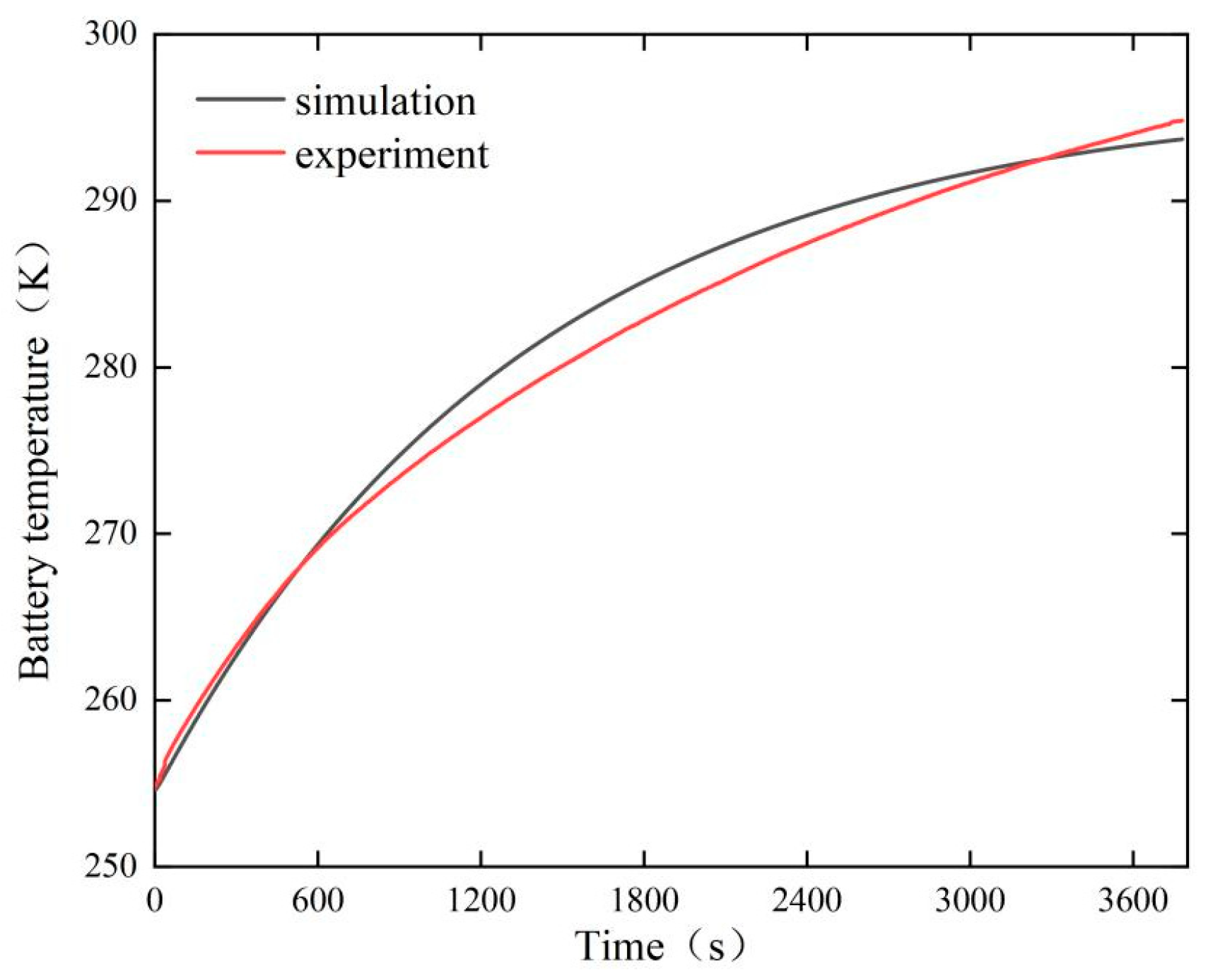 Batteries 10 00328 g008