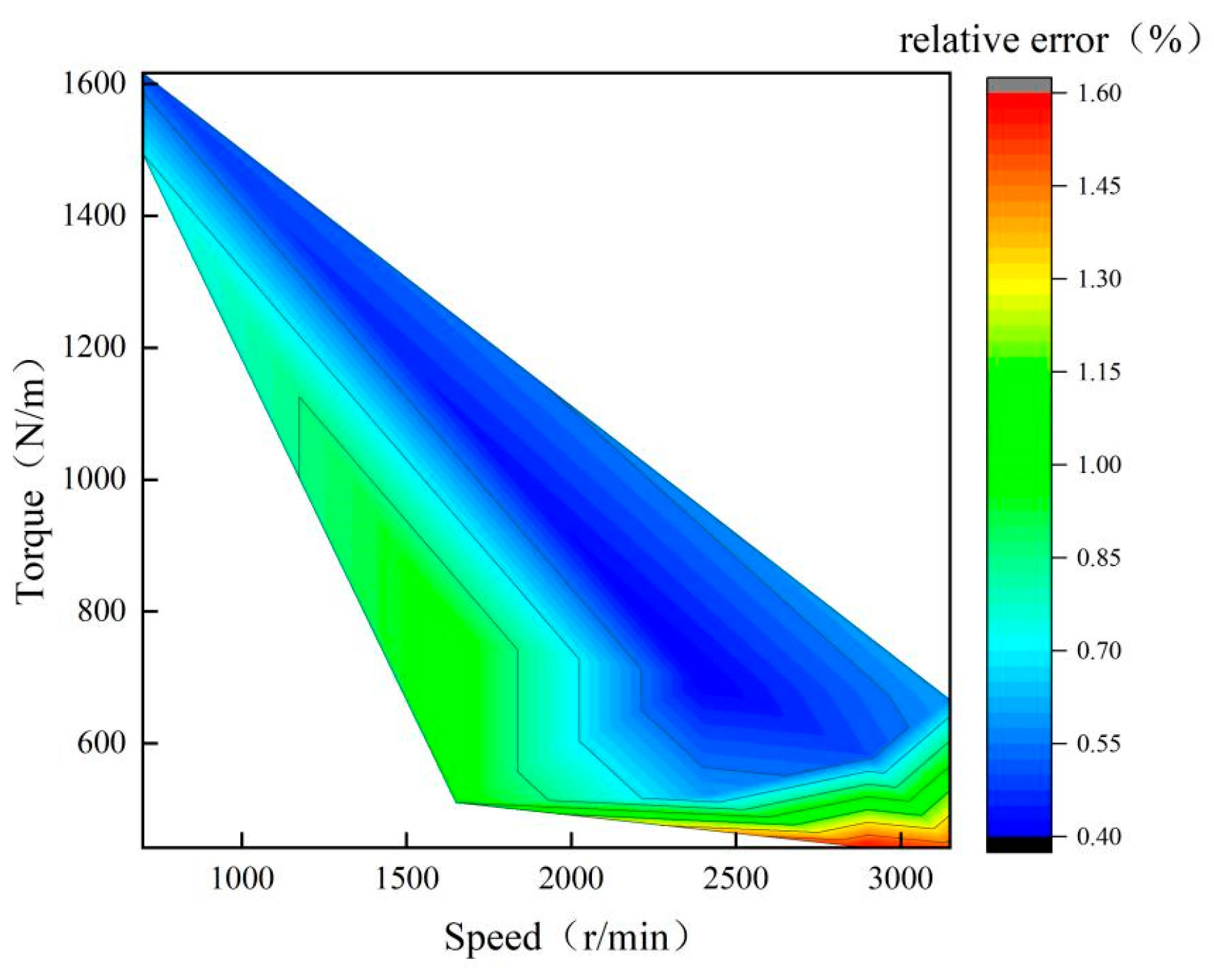 Batteries 10 00328 g009