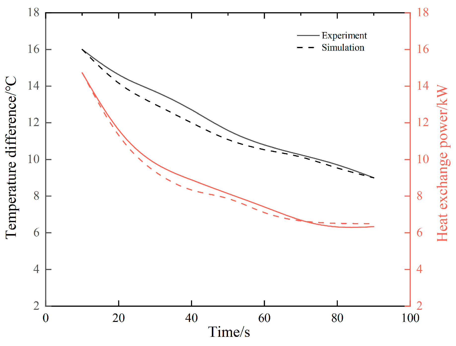 Batteries 10 00328 g010