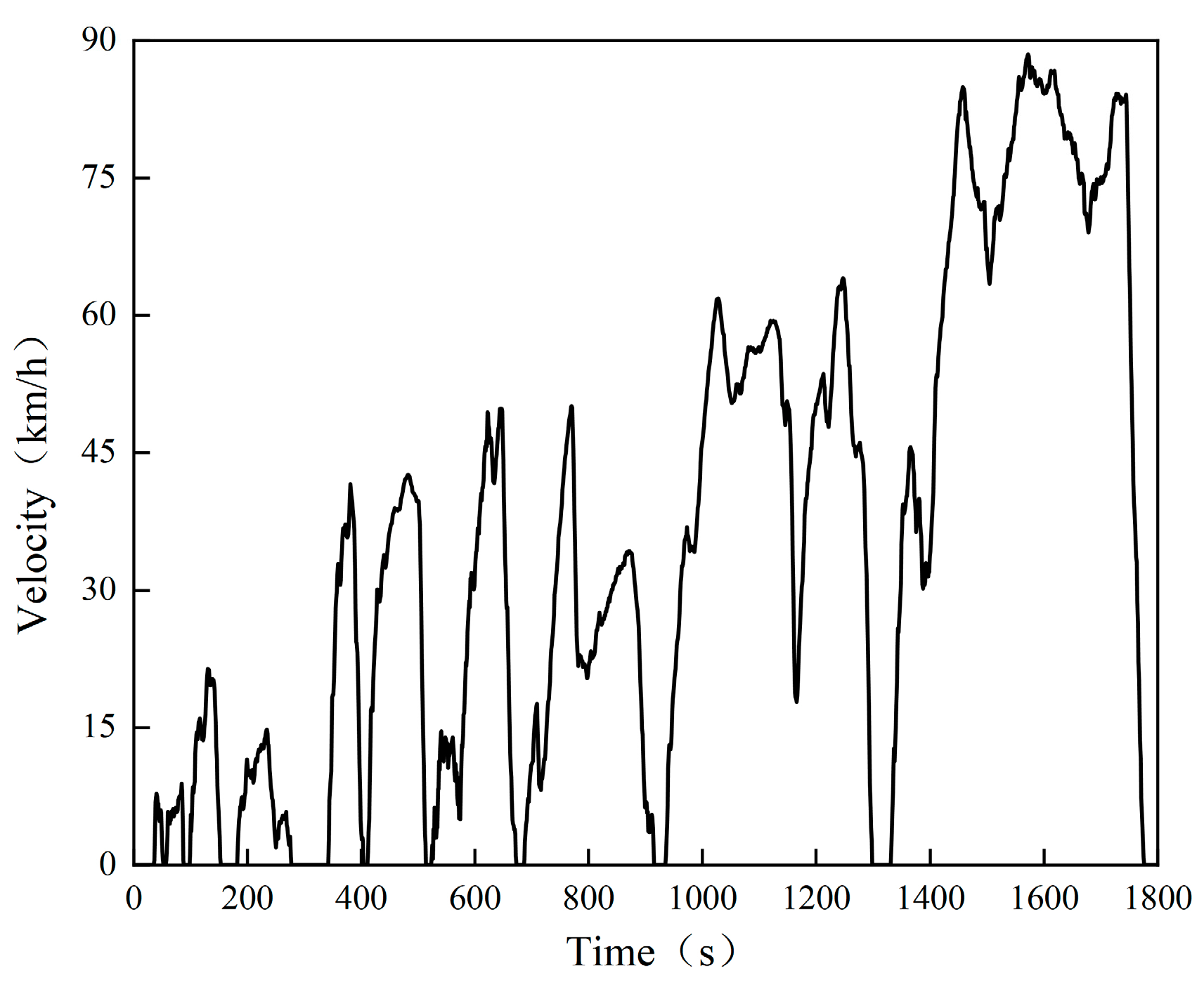 Batteries 10 00328 g012