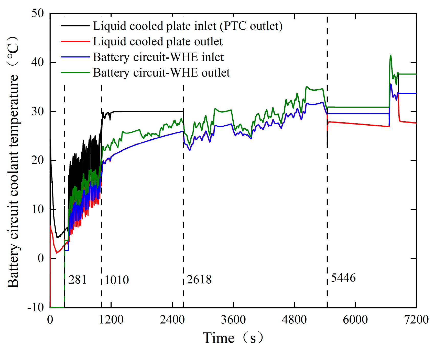 Batteries 10 00328 g013
