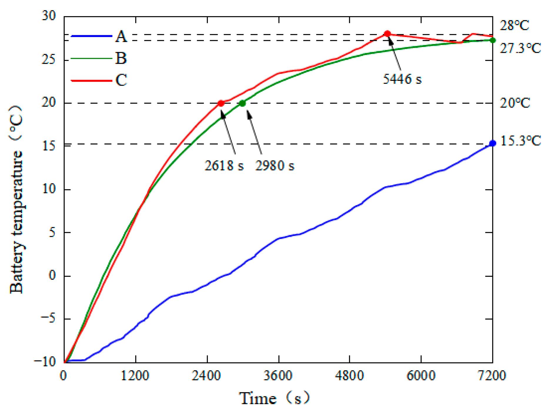 Batteries 10 00328 g015