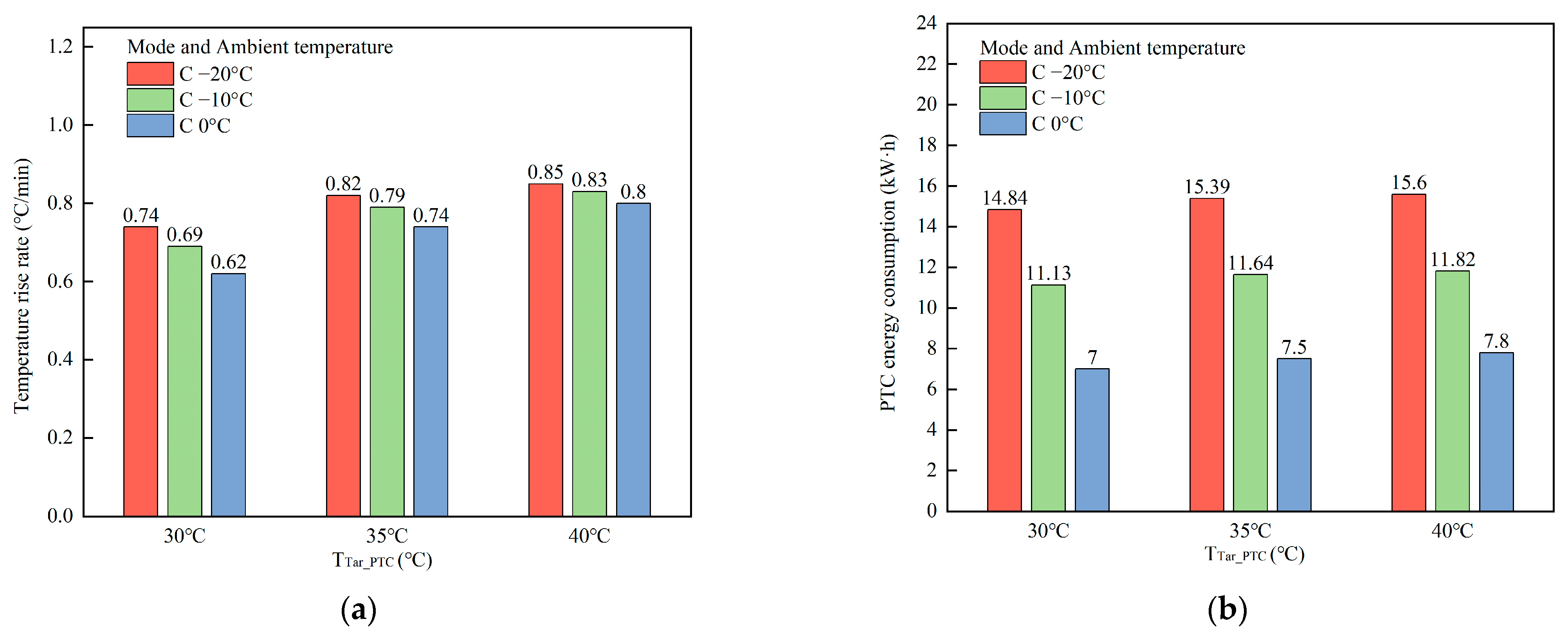 Batteries 10 00328 g022