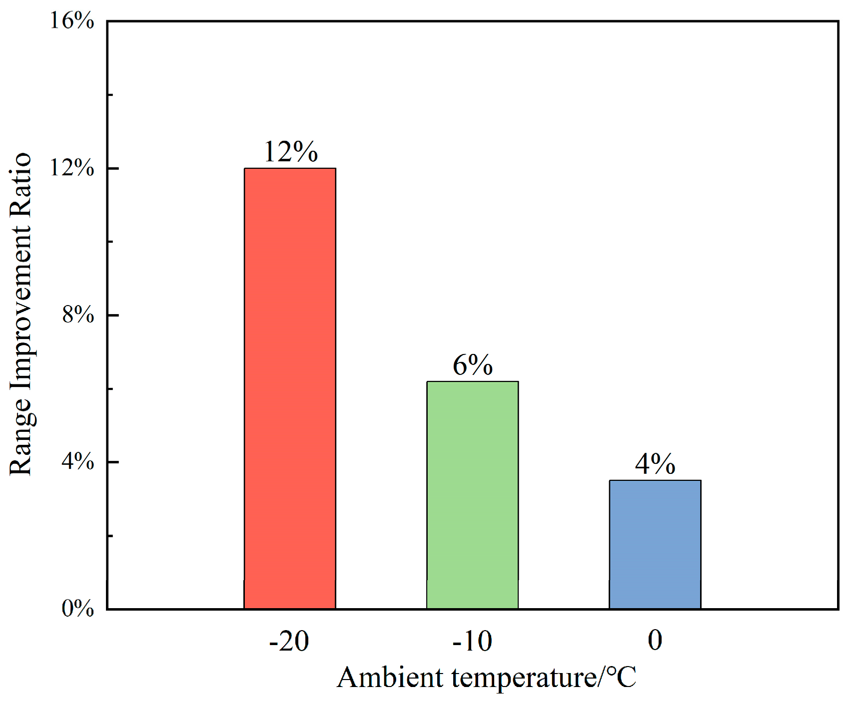 Batteries 10 00328 g024