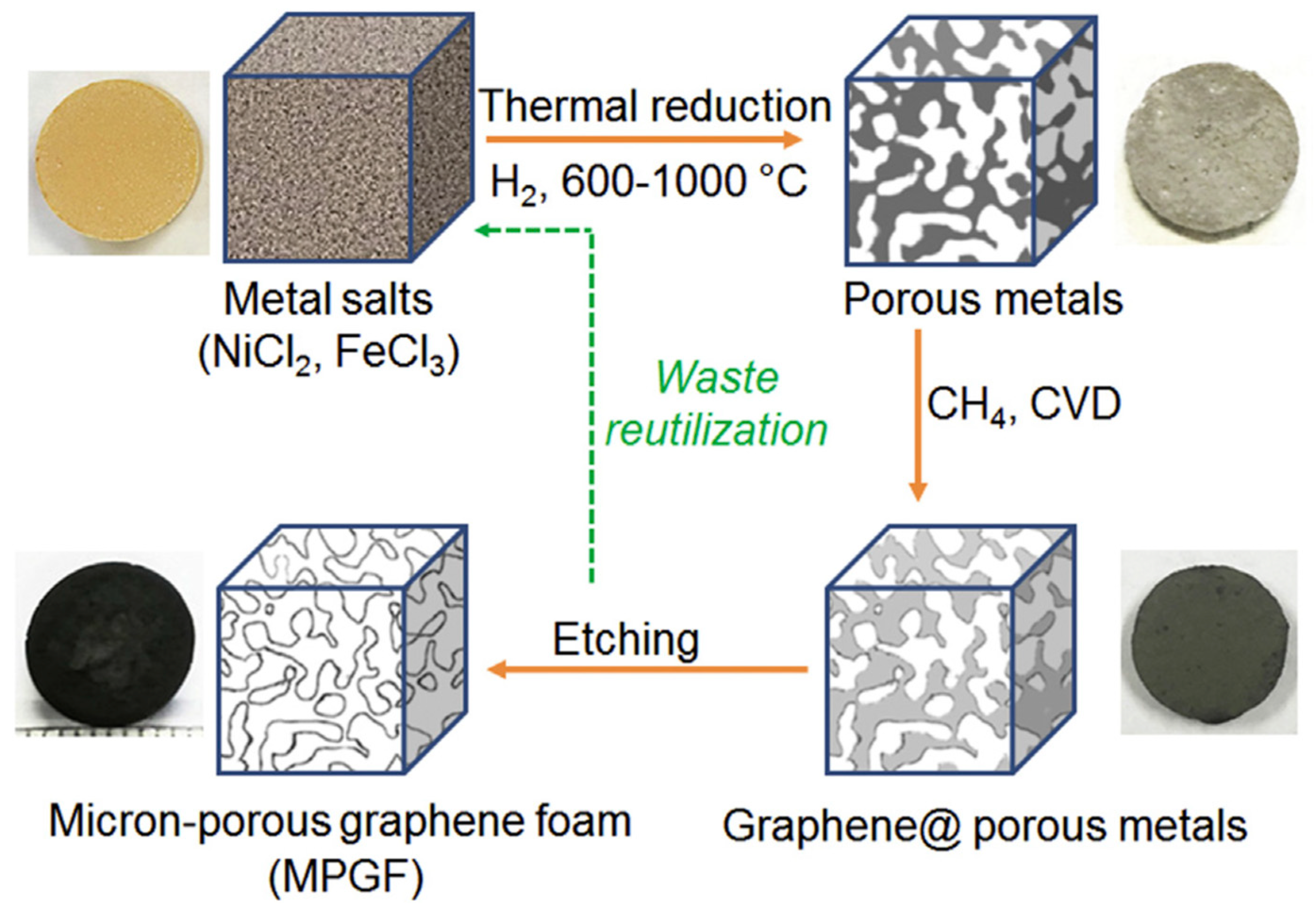 Batteries 10 00330 g003