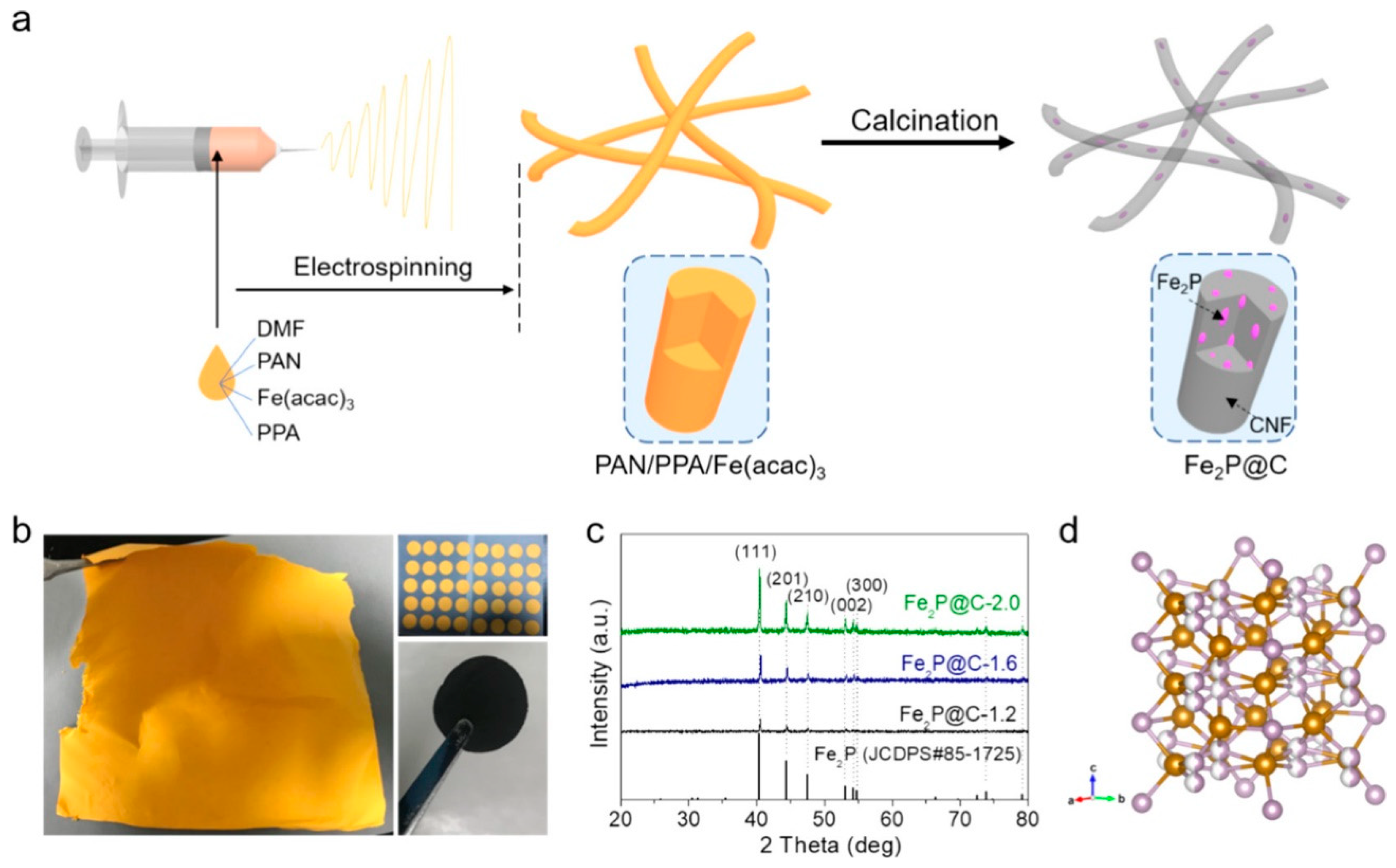 Batteries 10 00330 g005