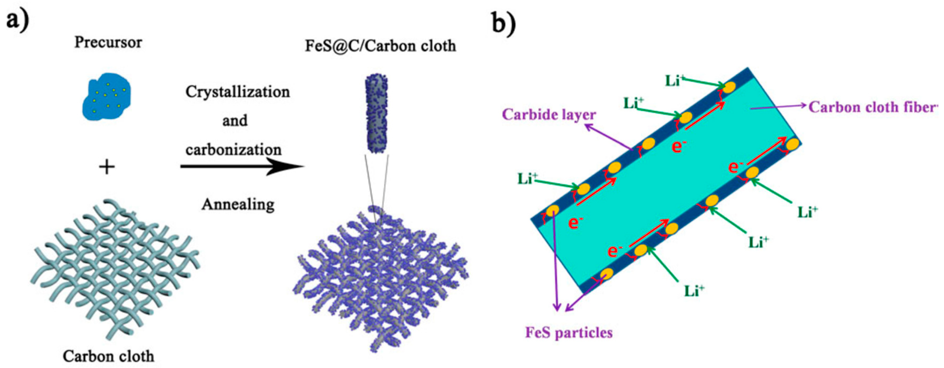 Batteries 10 00330 g007