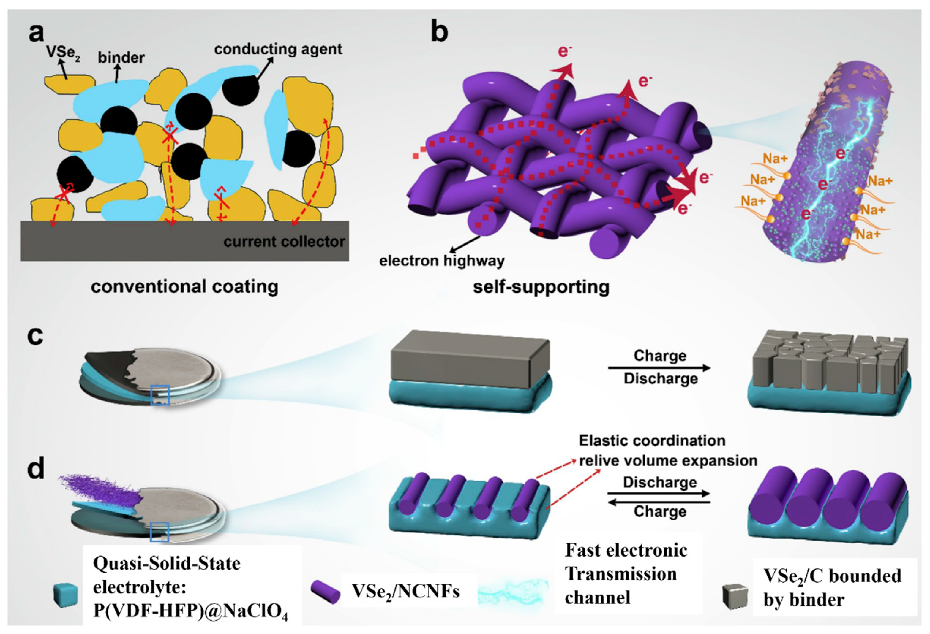 Batteries 10 00330 g009