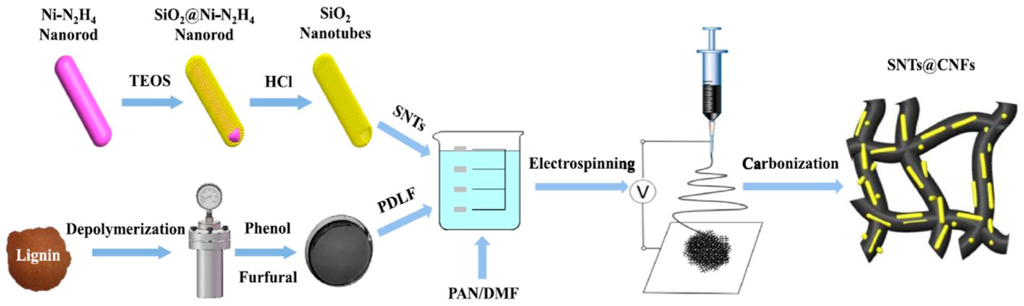 Batteries 10 00330 g012