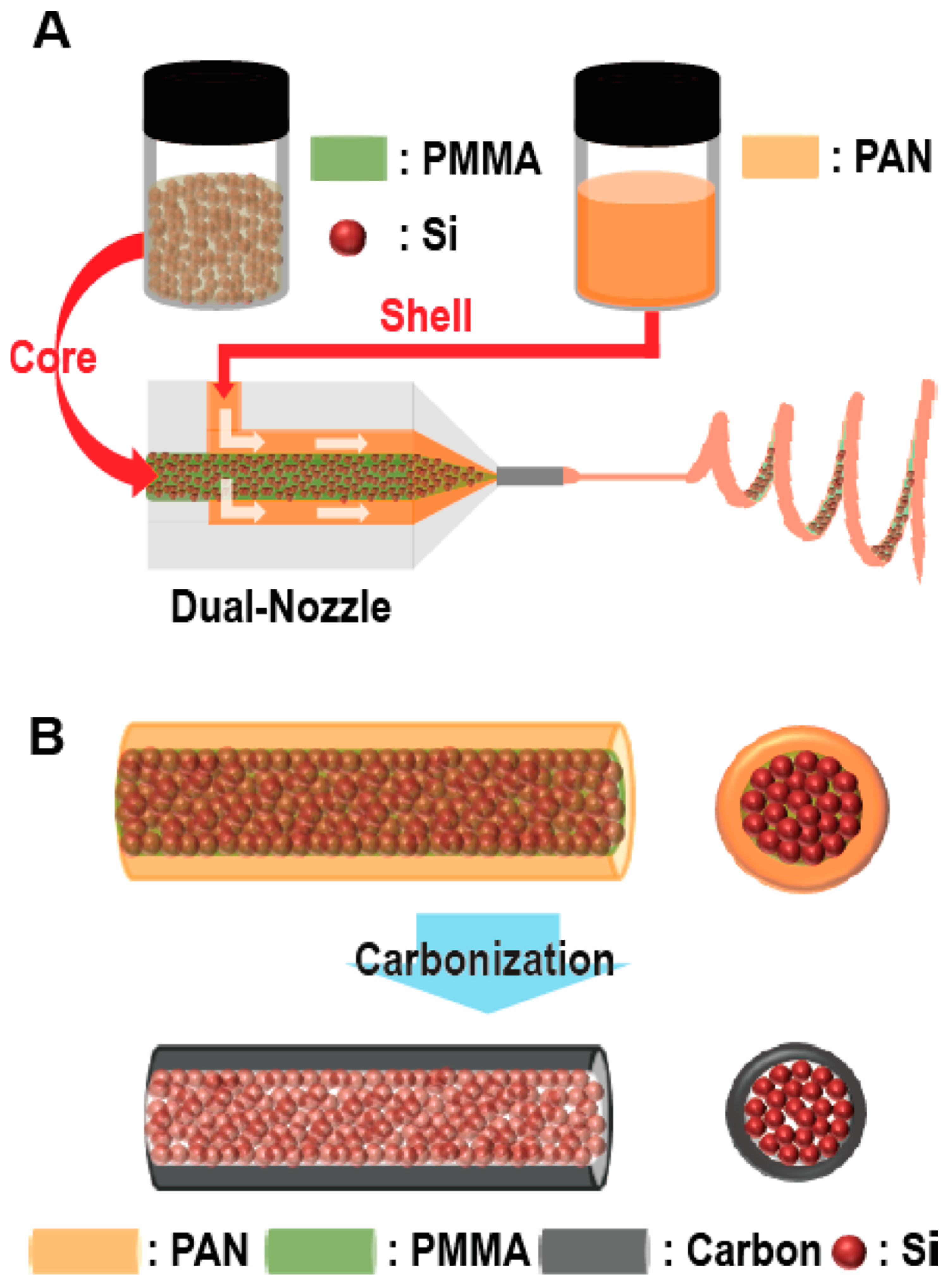 Batteries 10 00330 g013