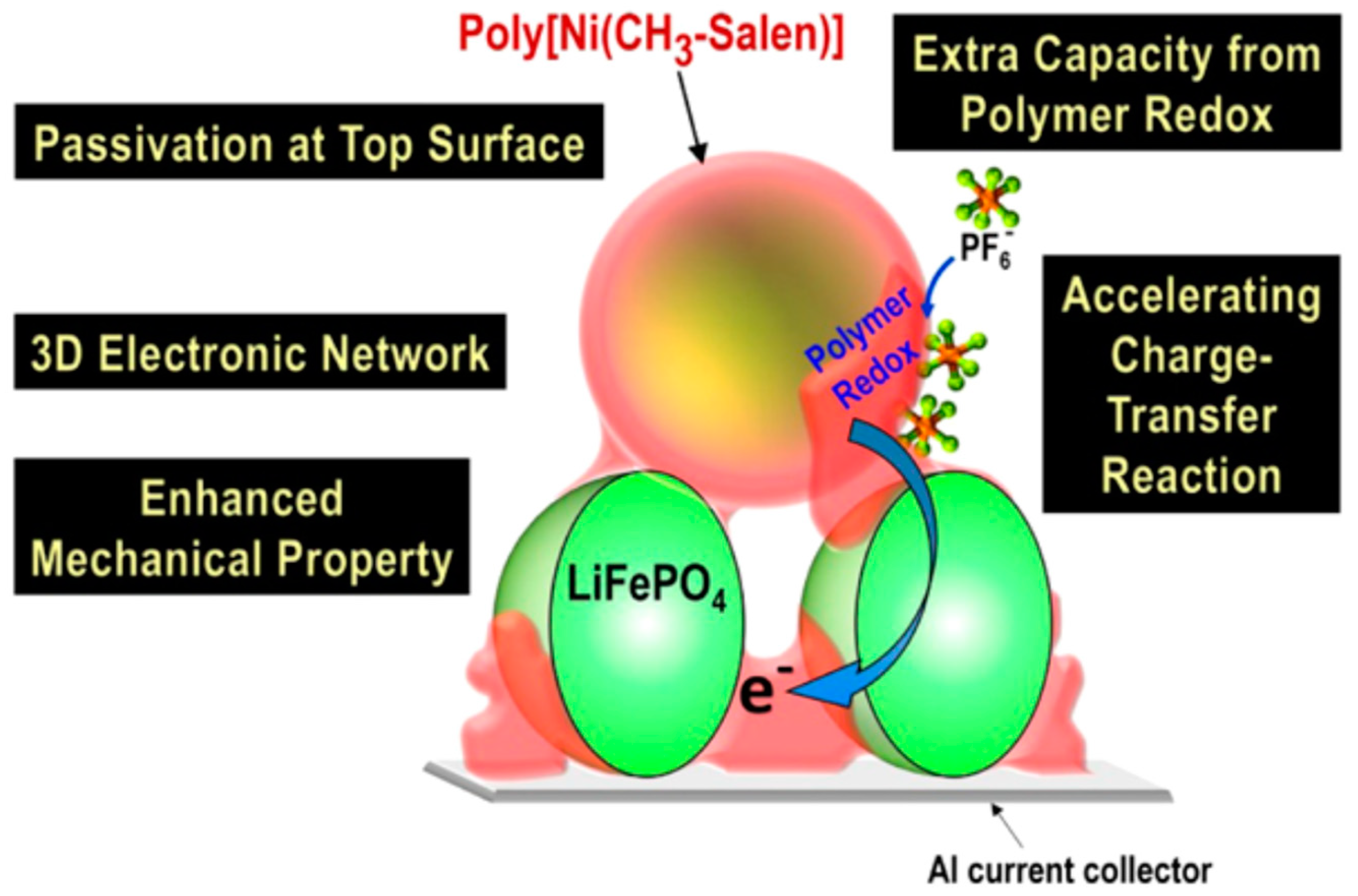 Batteries 10 00330 g018