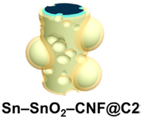 Batteries 10 00330 i002