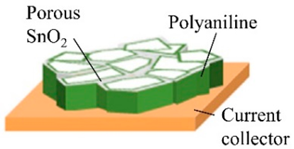Batteries 10 00330 i004