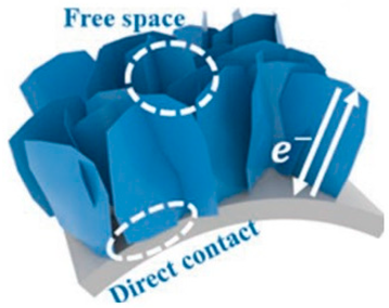 Batteries 10 00330 i008