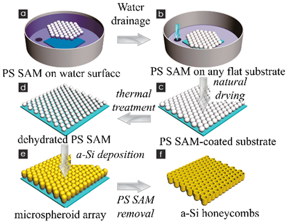 Batteries 10 00330 i031