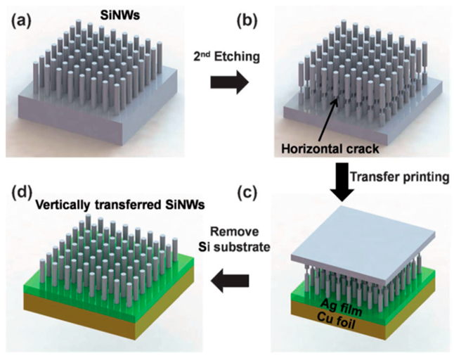 Batteries 10 00330 i036
