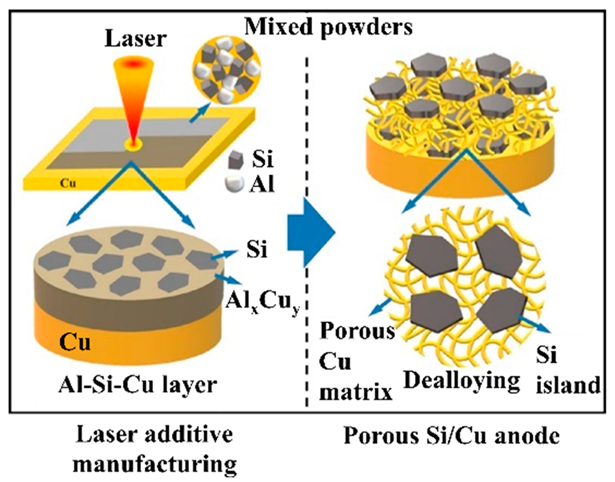 Batteries 10 00330 i041