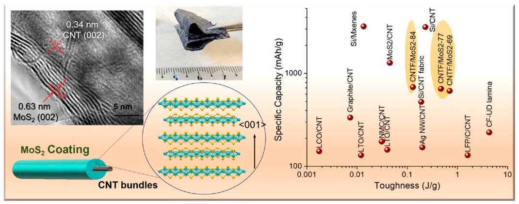 Batteries 10 00330 i047