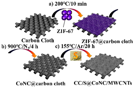 Batteries 10 00330 i049