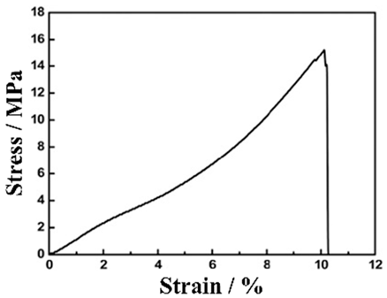 Batteries 10 00330 i050