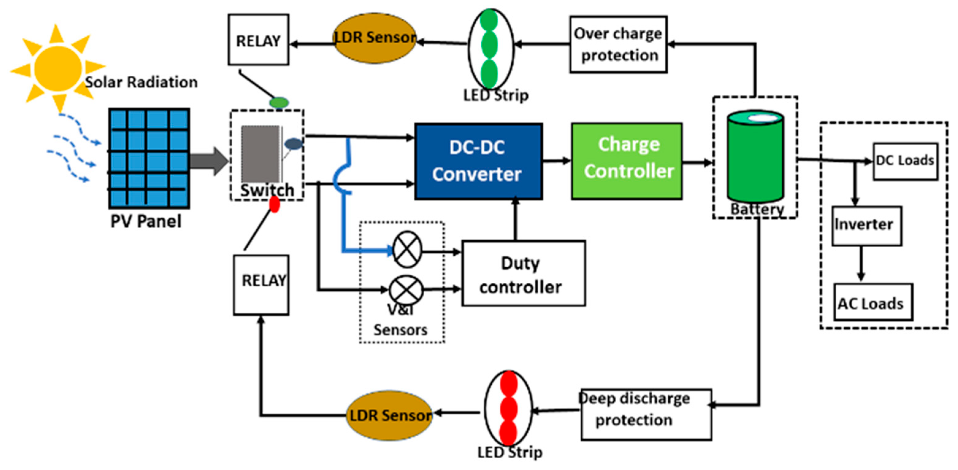 Batteries 10 00335 g001