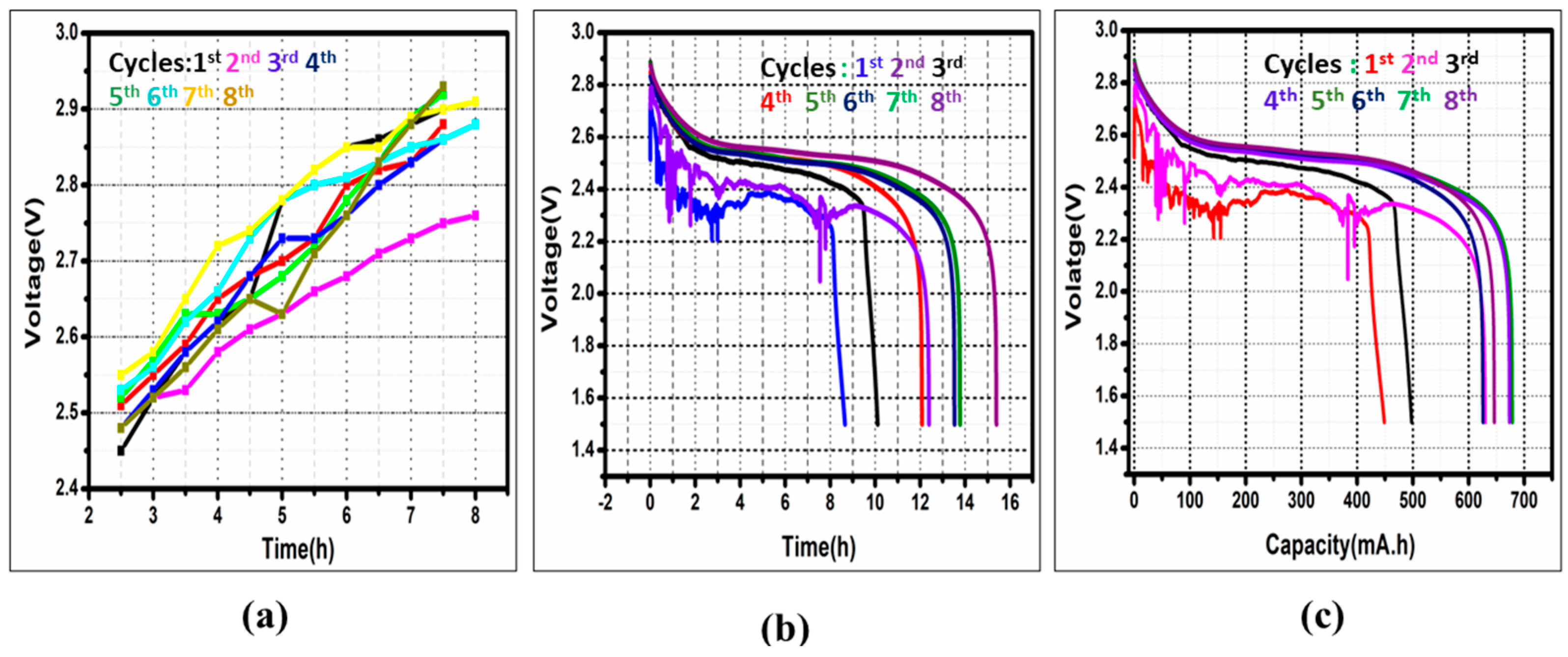 Batteries 10 00335 g013