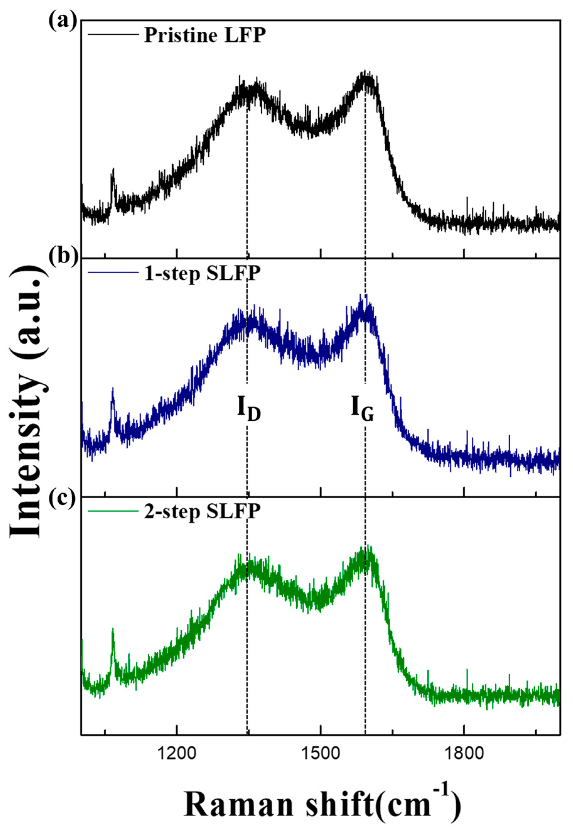 Batteries 10 00348 g003 Batteries 10 00348 g003