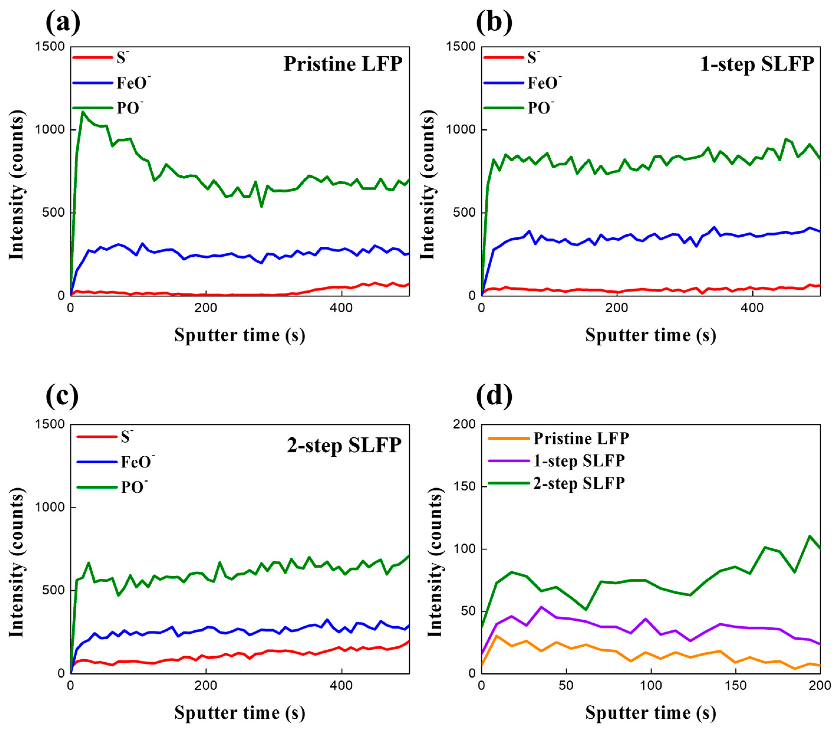 Batteries 10 00348 g004 Batteries 10 00348 g004