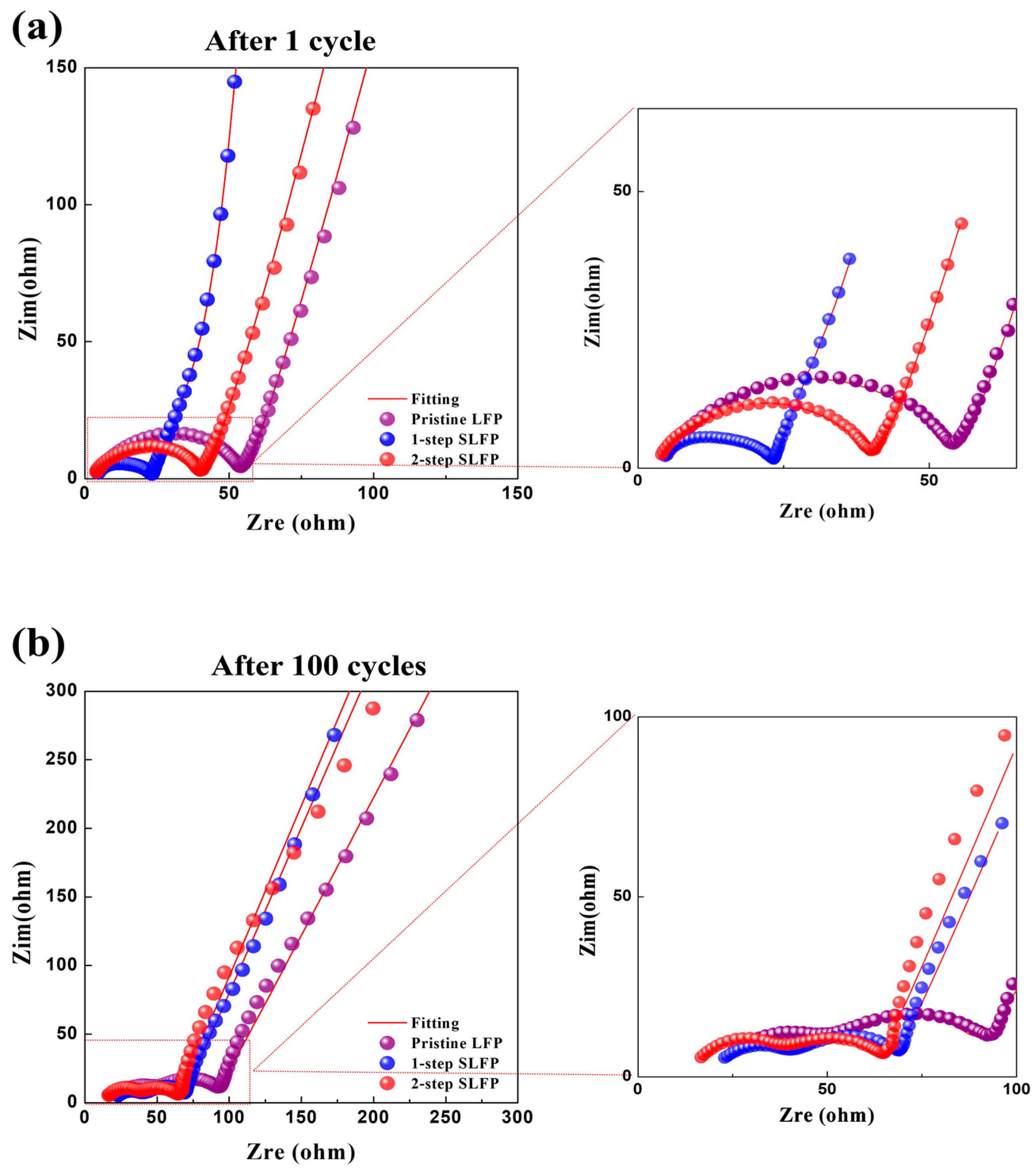 Batteries 10 00348 g005 Batteries 10 00348 g005