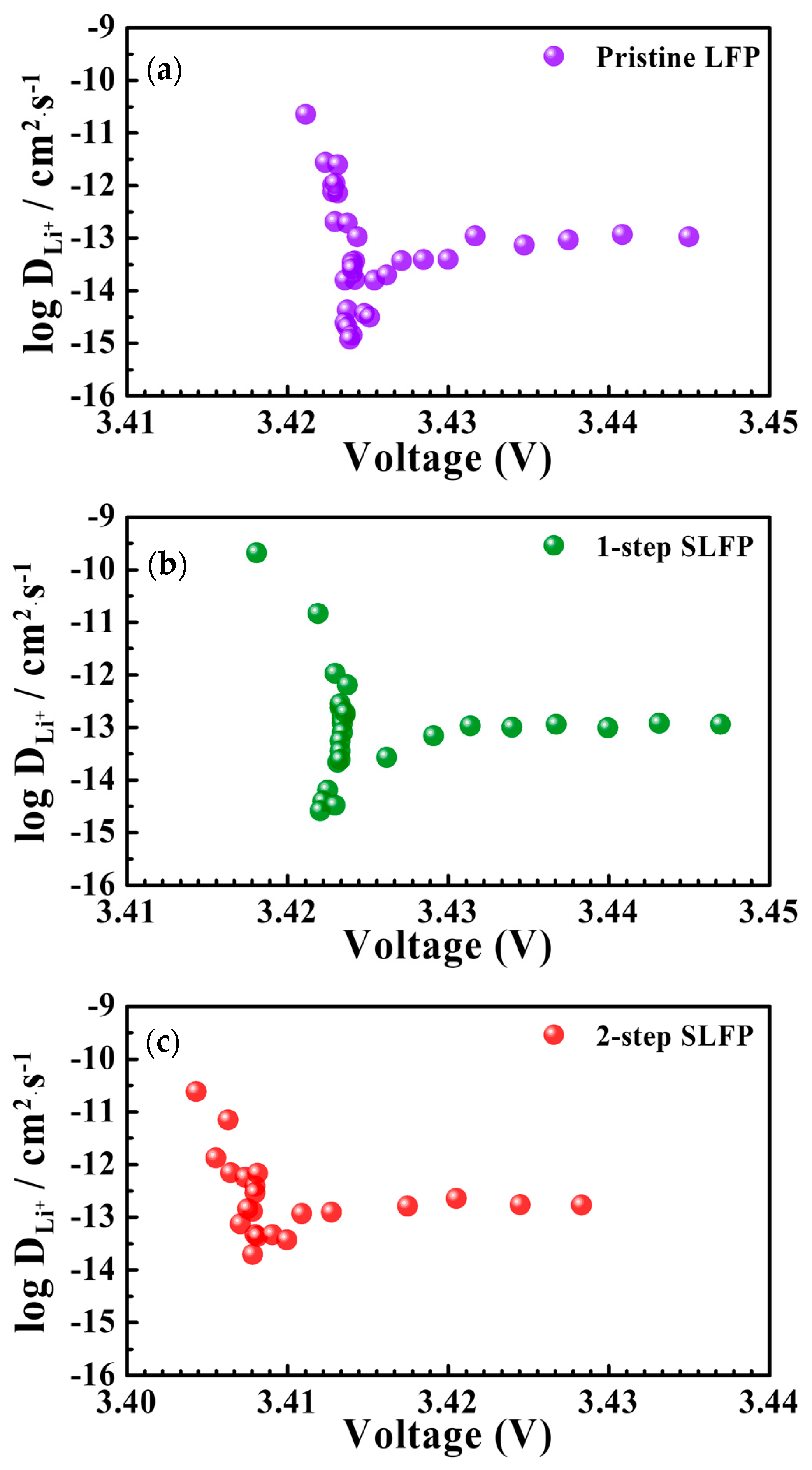 Batteries 10 00348 g006 Batteries 10 00348 g006