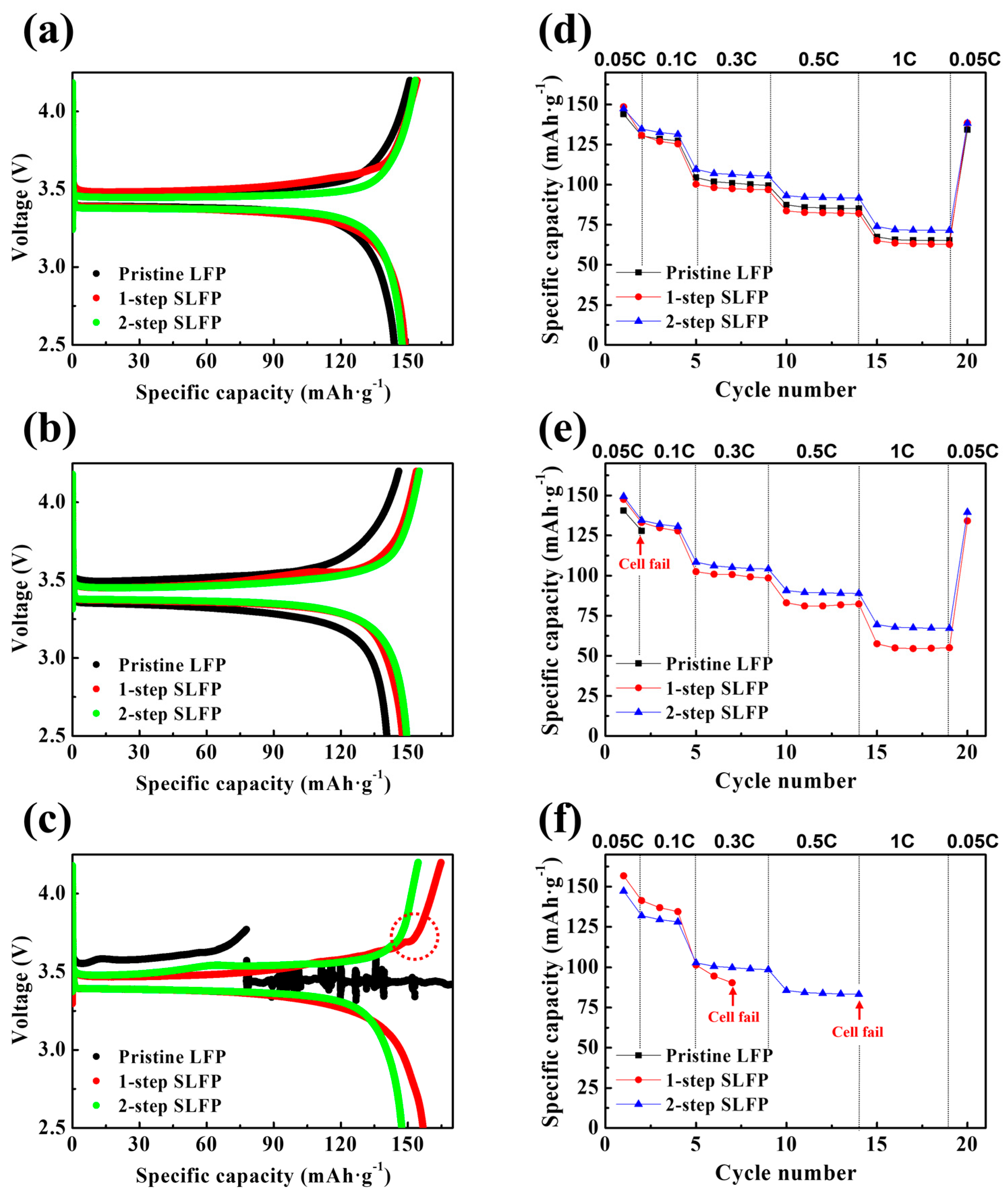 Batteries 10 00348 g007 Batteries 10 00348 g007