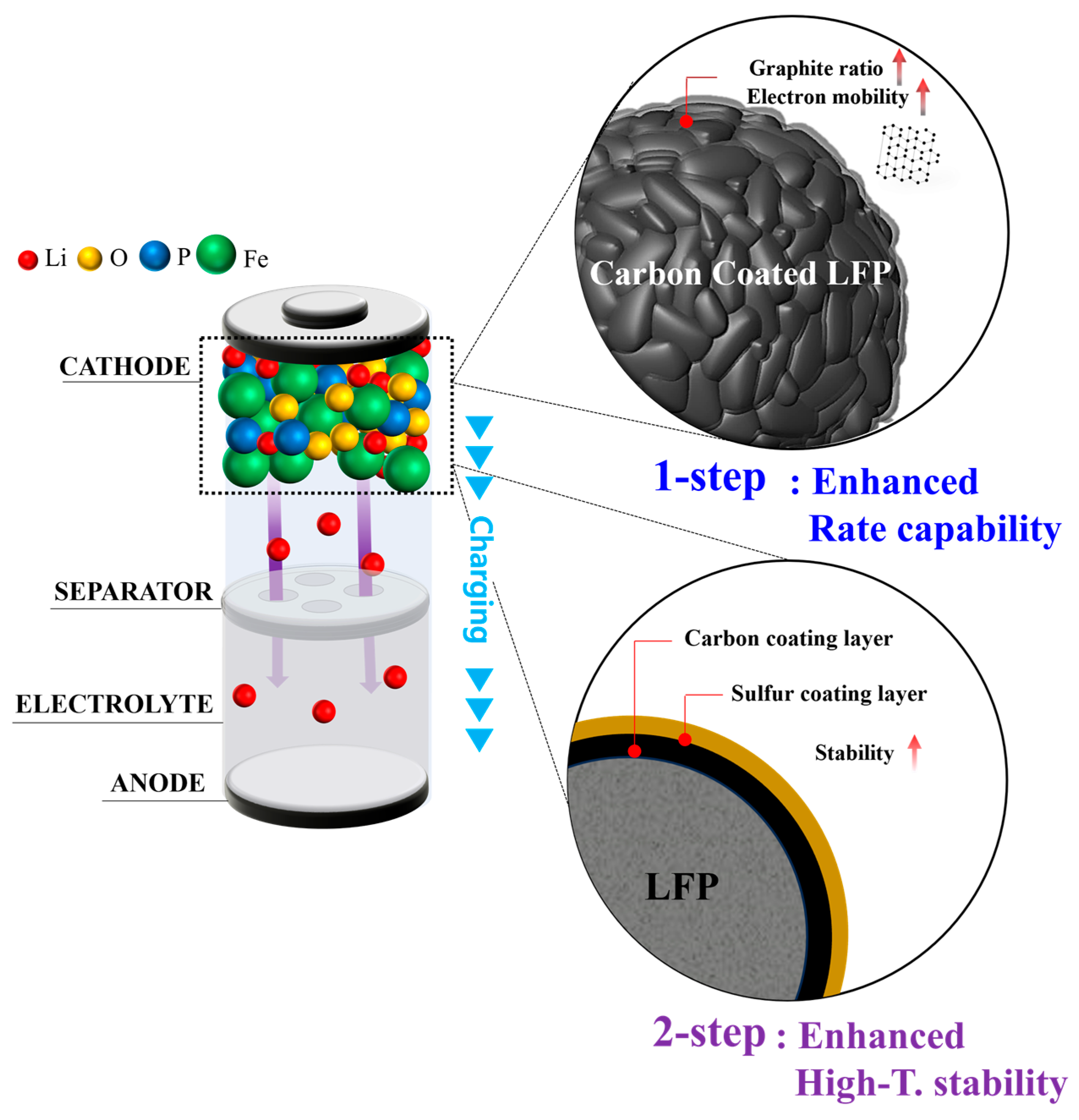 Batteries 10 00348 g008 Batteries 10 00348 g008
