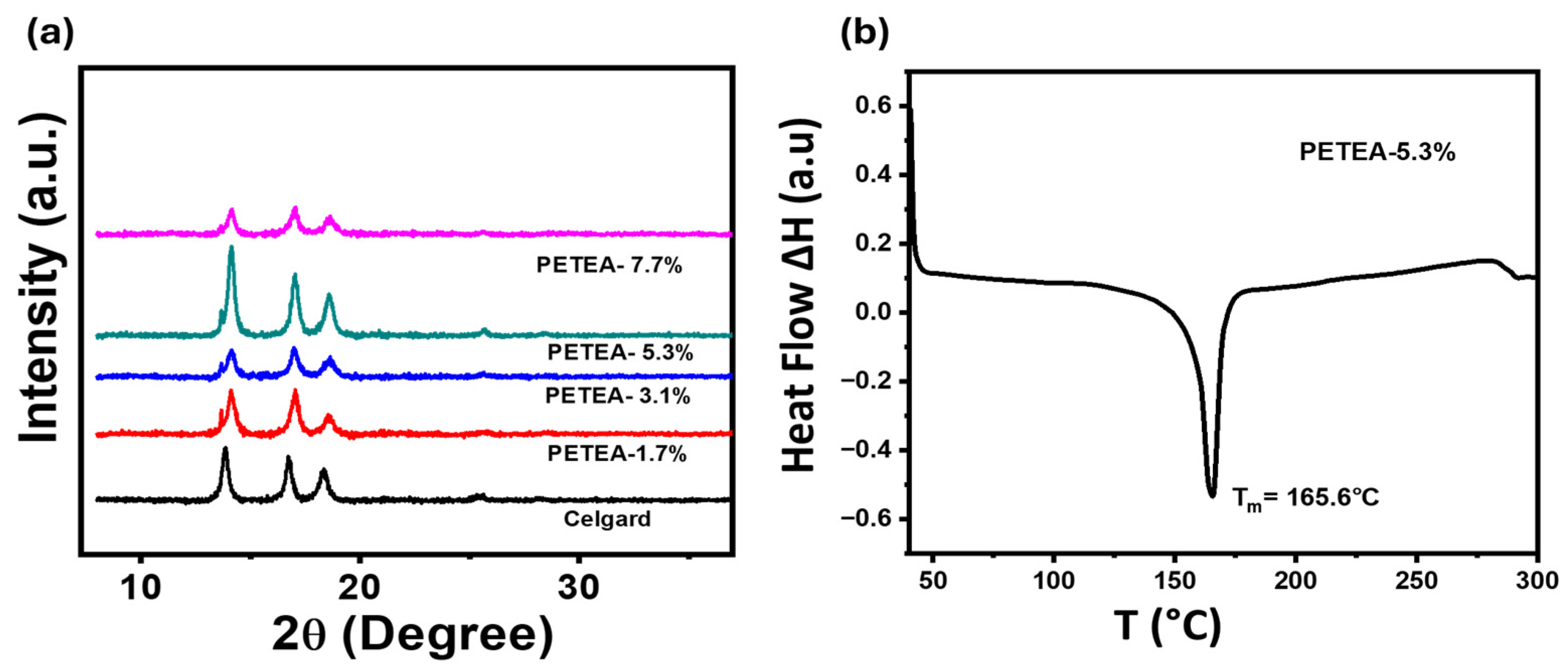 Batteries 10 00349 g002