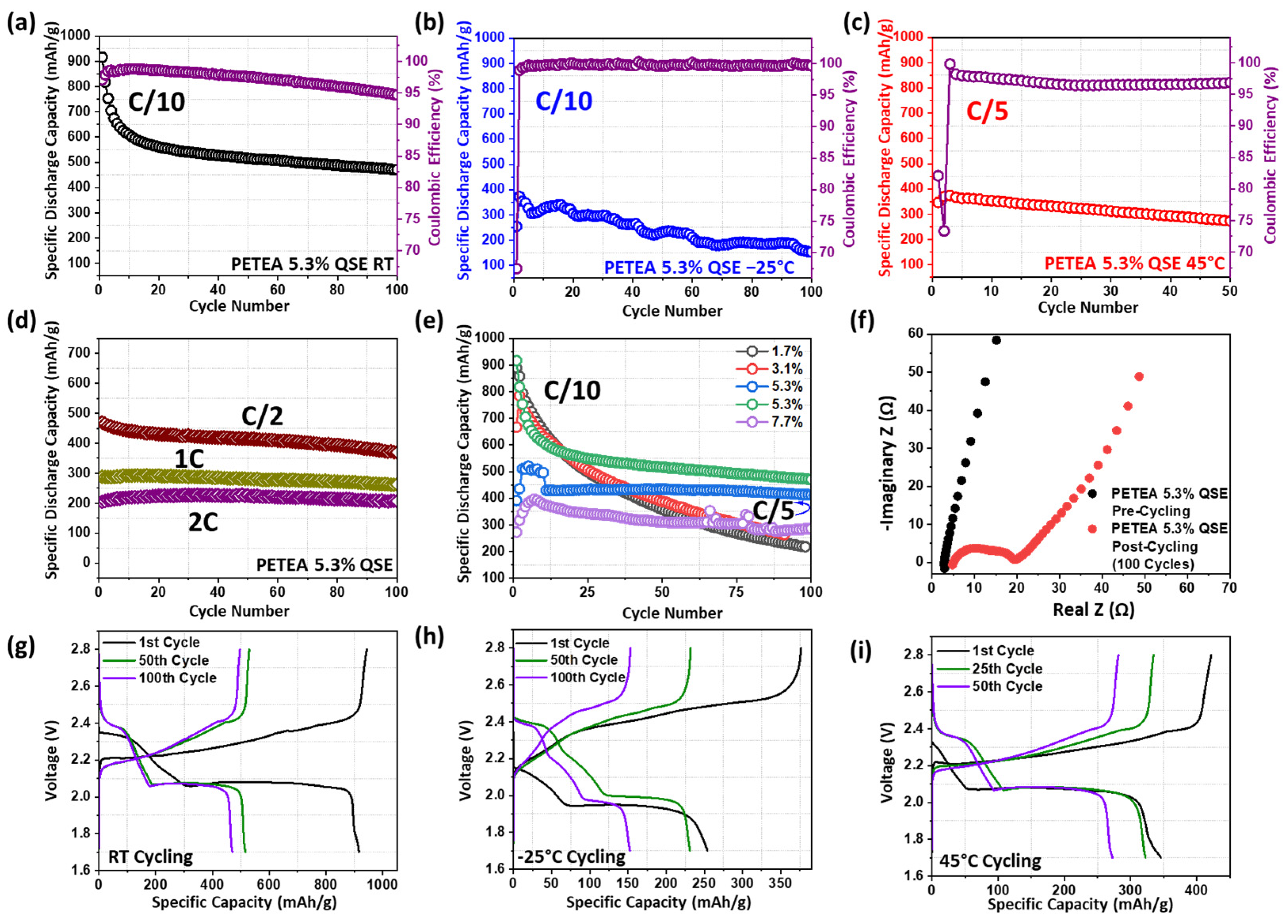 Batteries 10 00349 g004