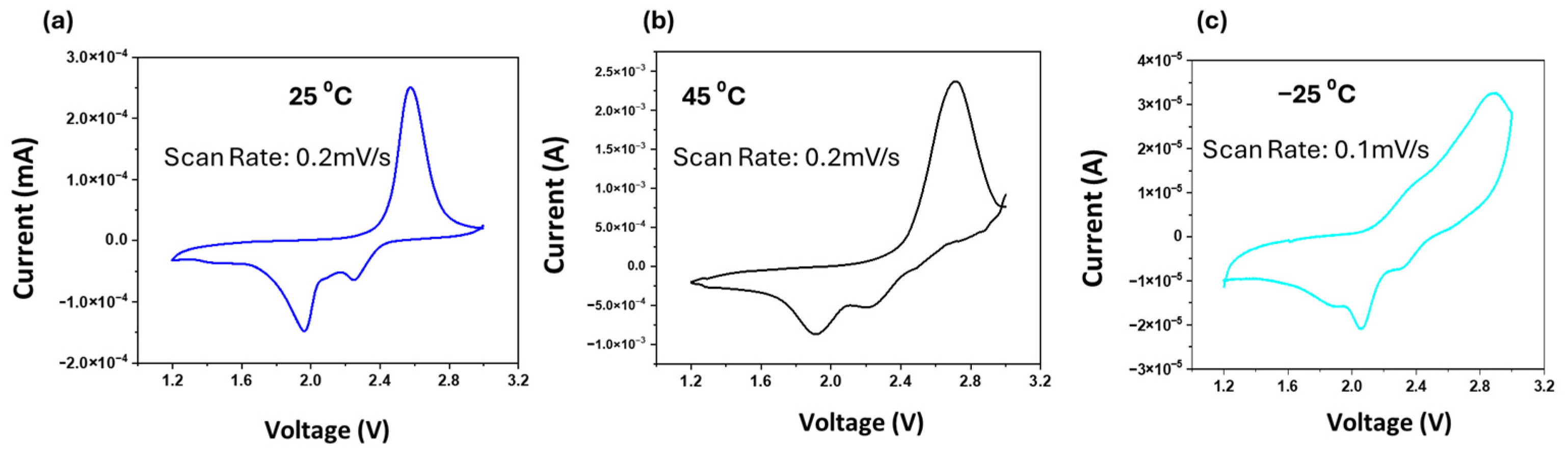 Batteries 10 00349 g005