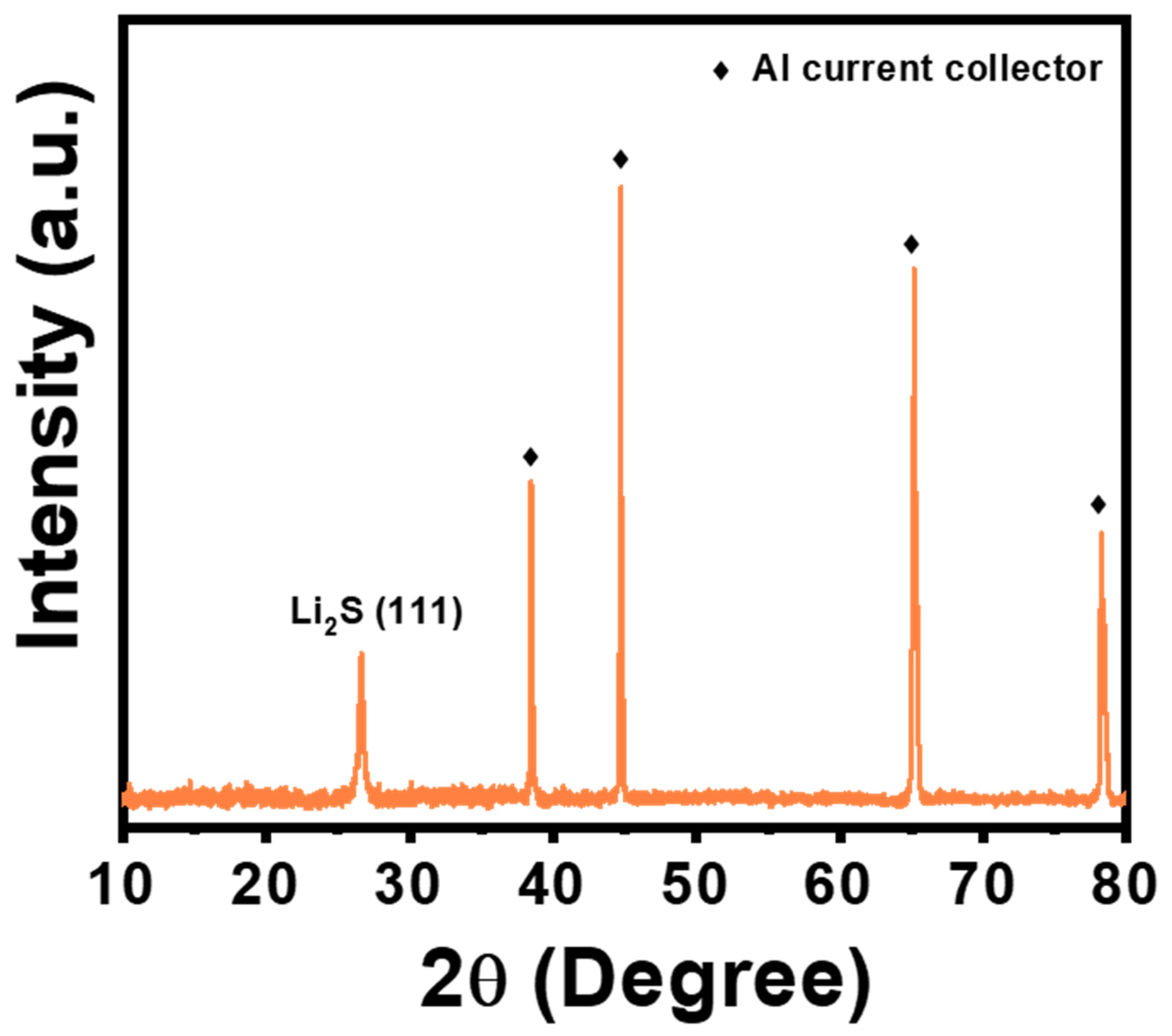 Batteries 10 00349 g007