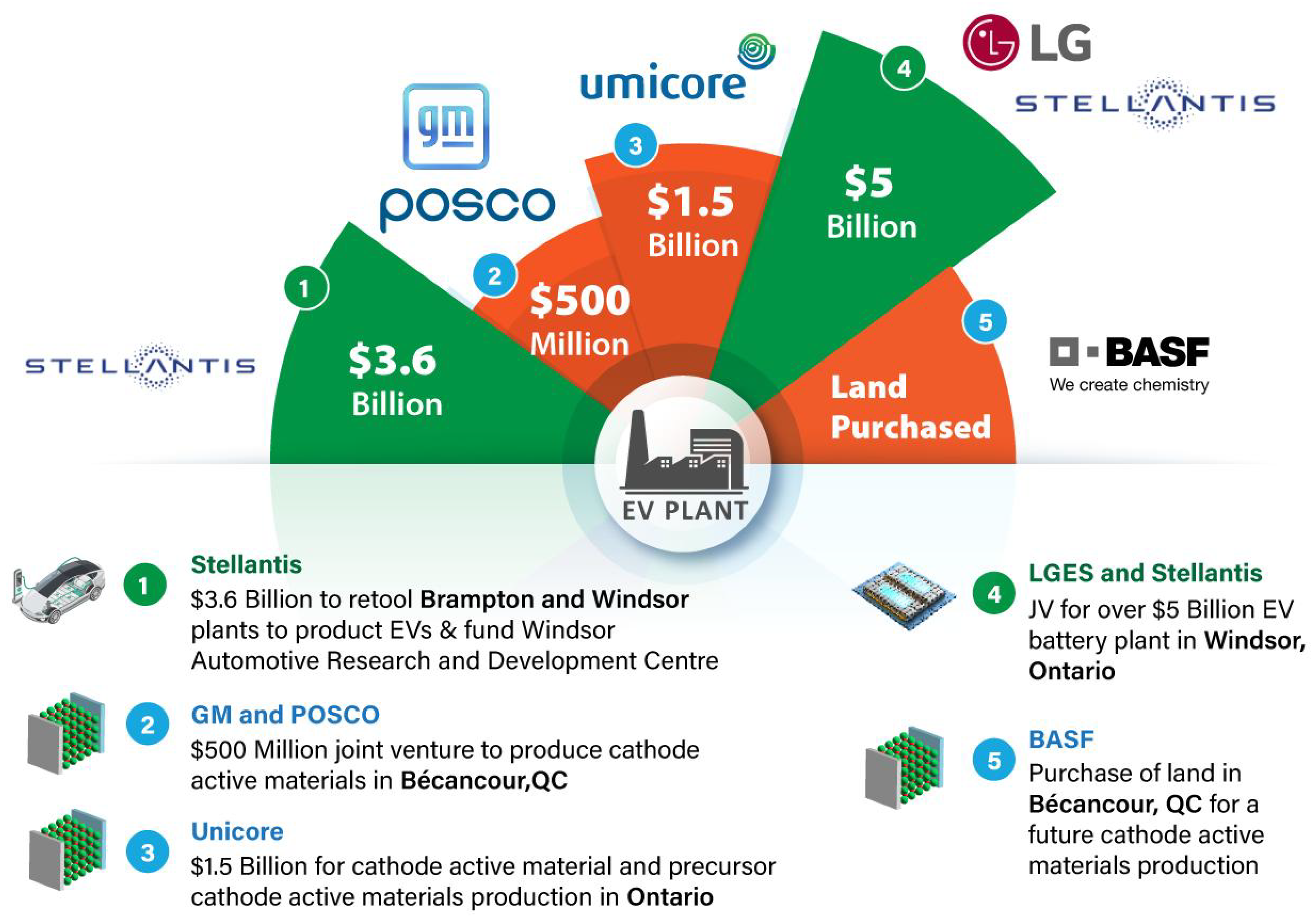 Batteries 10 00377 g002