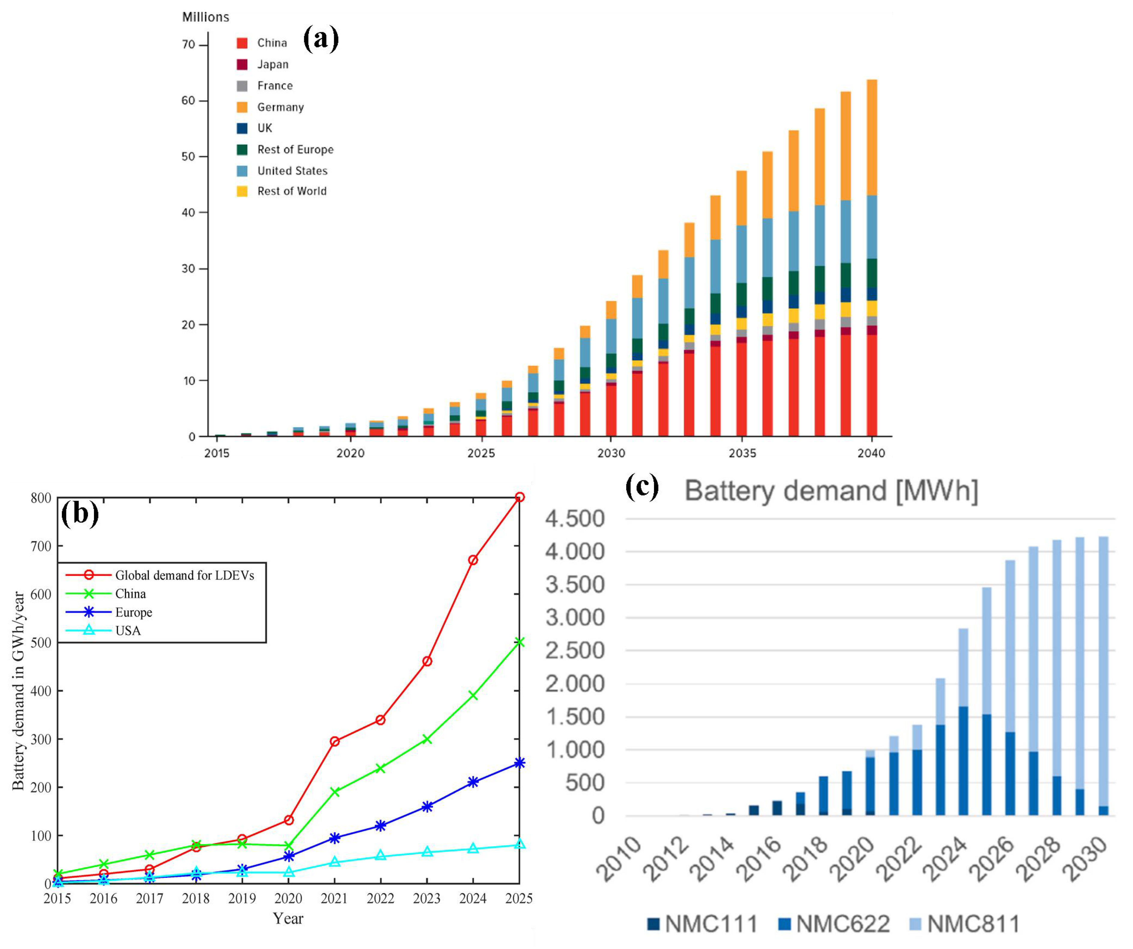 Batteries 10 00377 g003