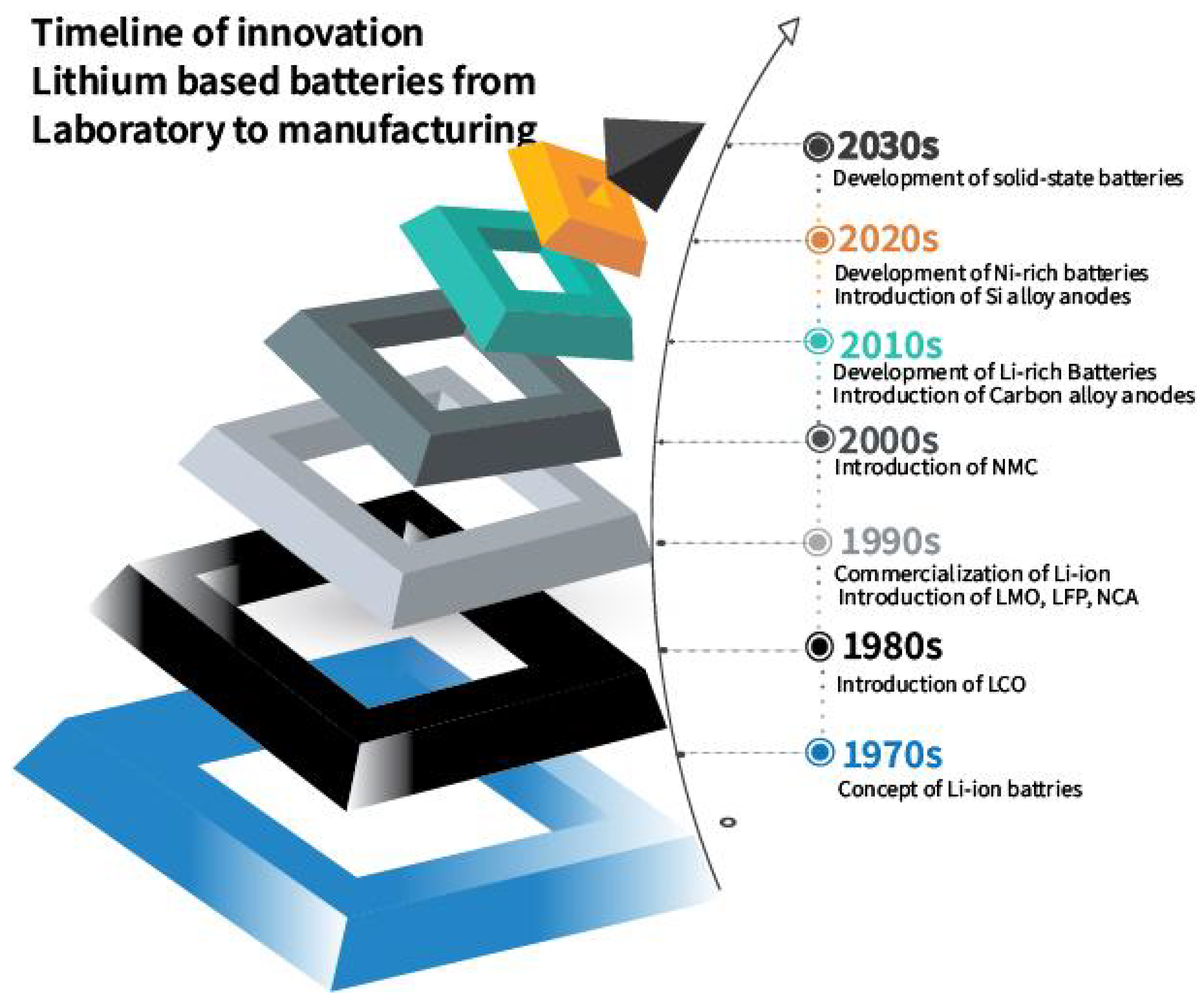 Batteries 10 00377 g004