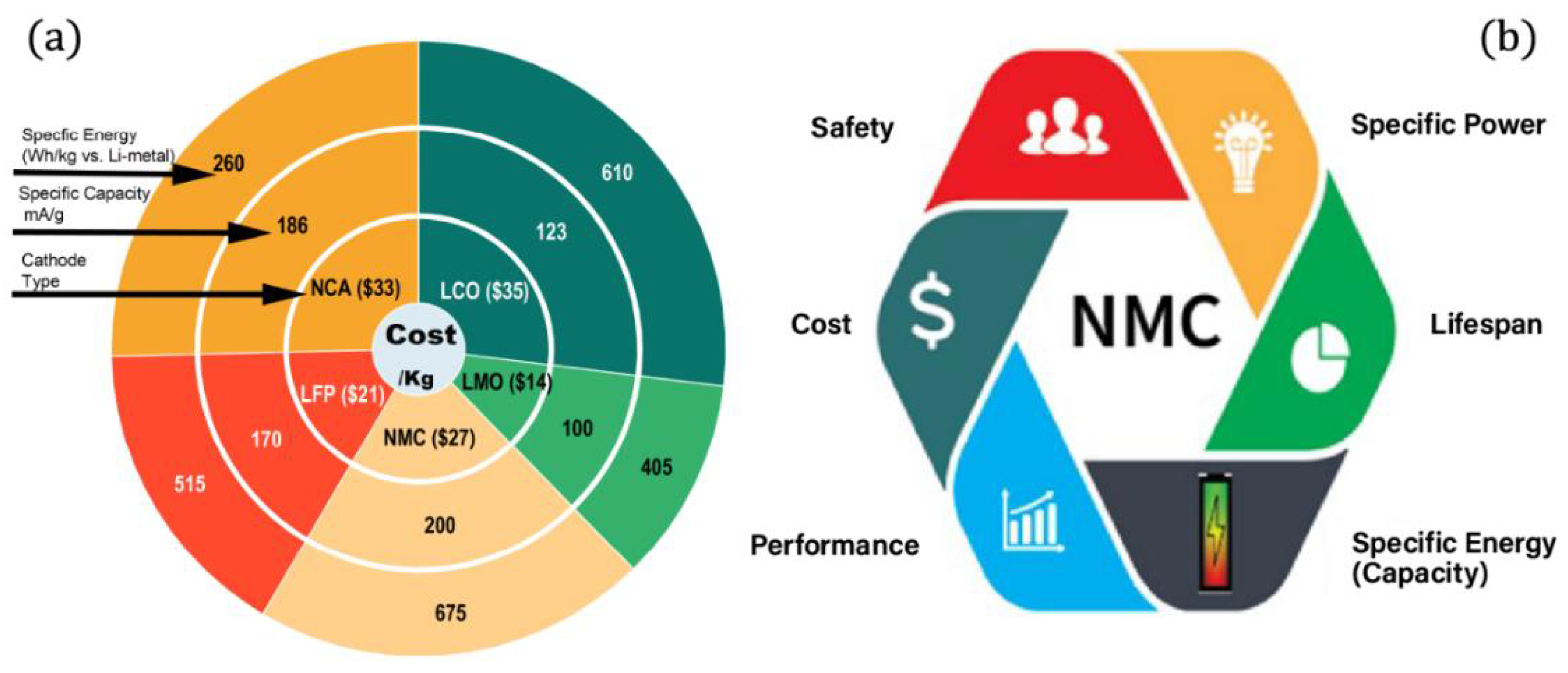 Batteries 10 00377 g006
