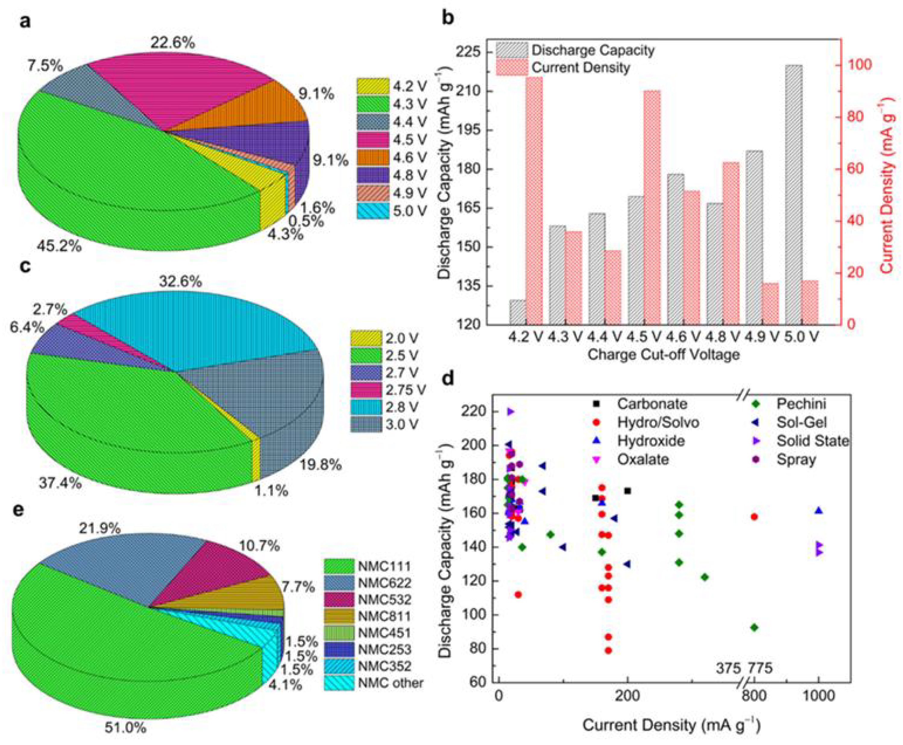 Batteries 10 00377 g007