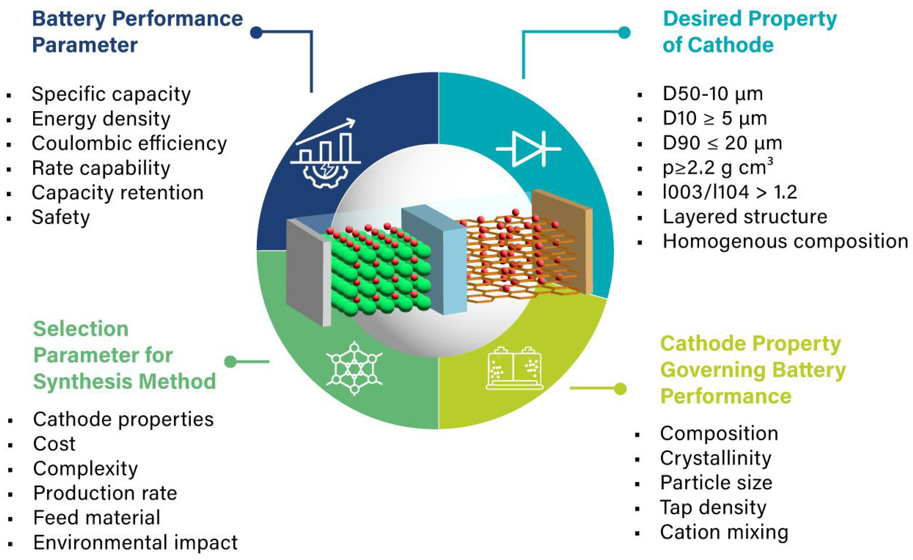 Batteries 10 00377 g009